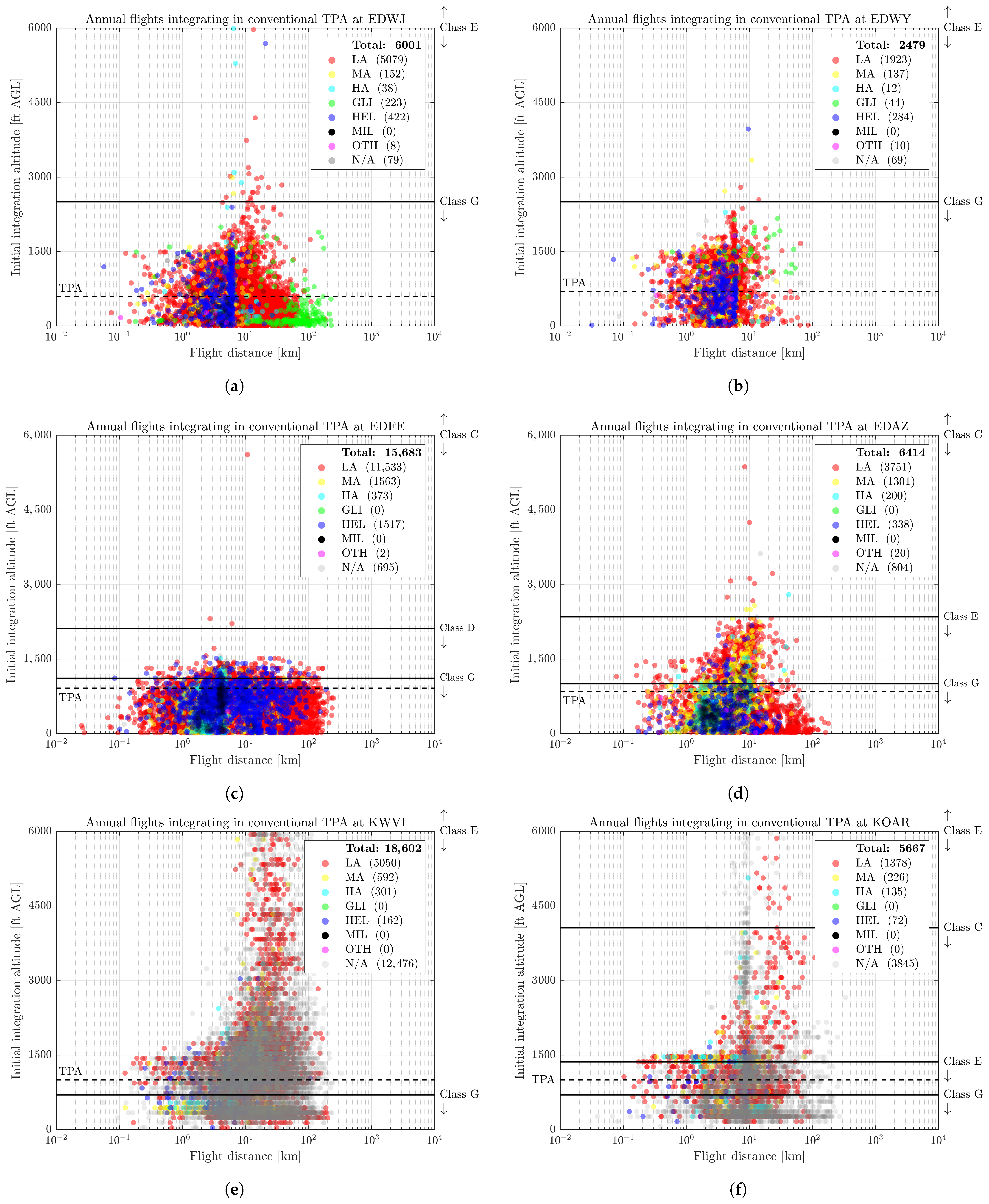 Drones 09 00858 g0a4 Drones 09 00858 g0a4