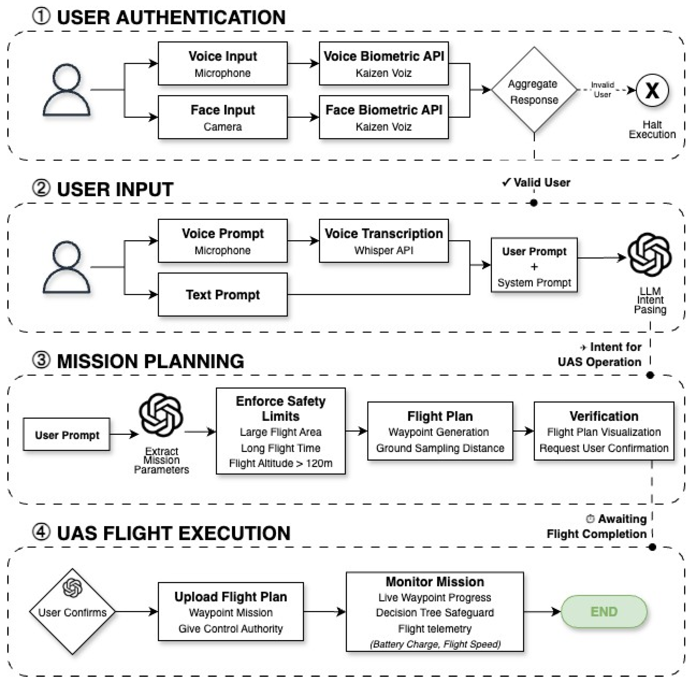 Drones 09 00860 g001 Drones 09 00860 g001