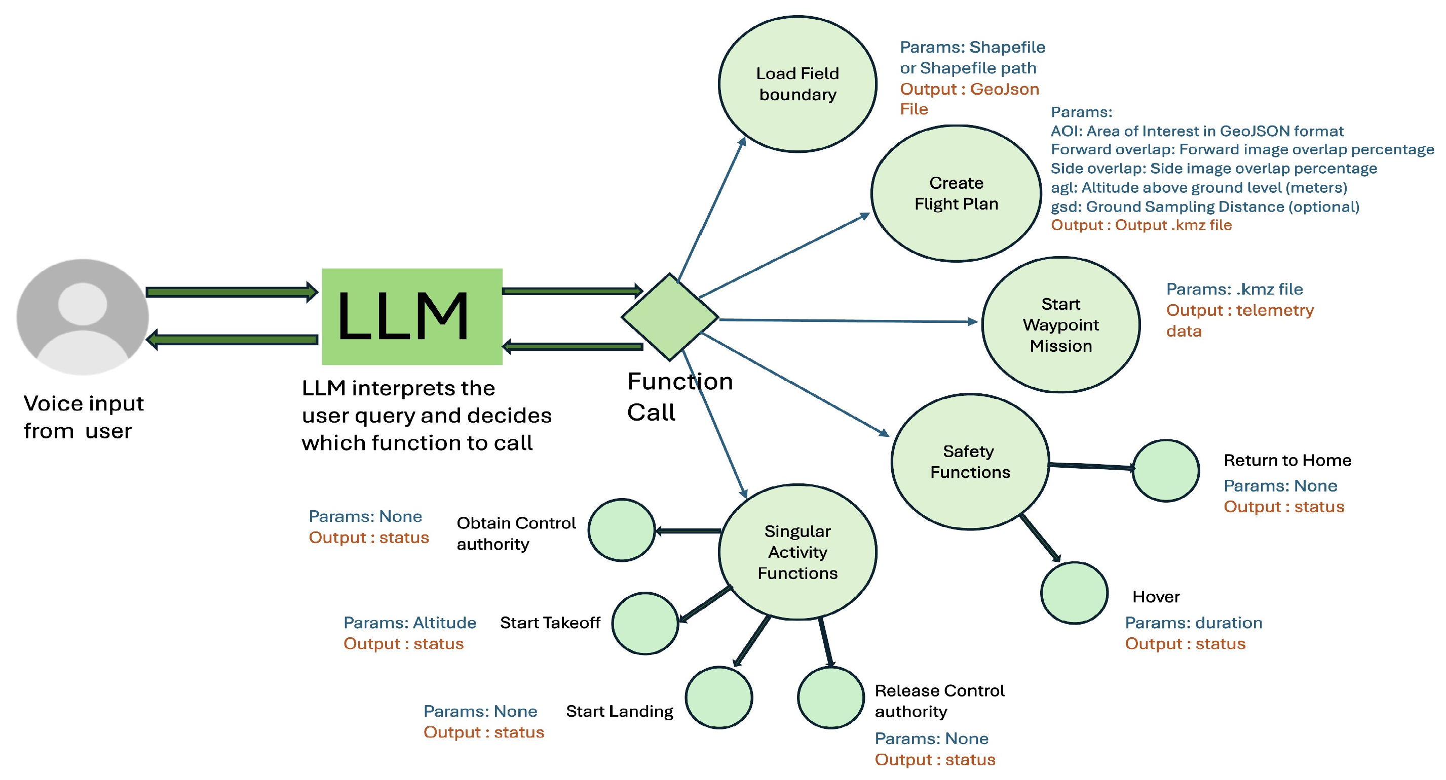 Drones 09 00860 g002 Drones 09 00860 g002