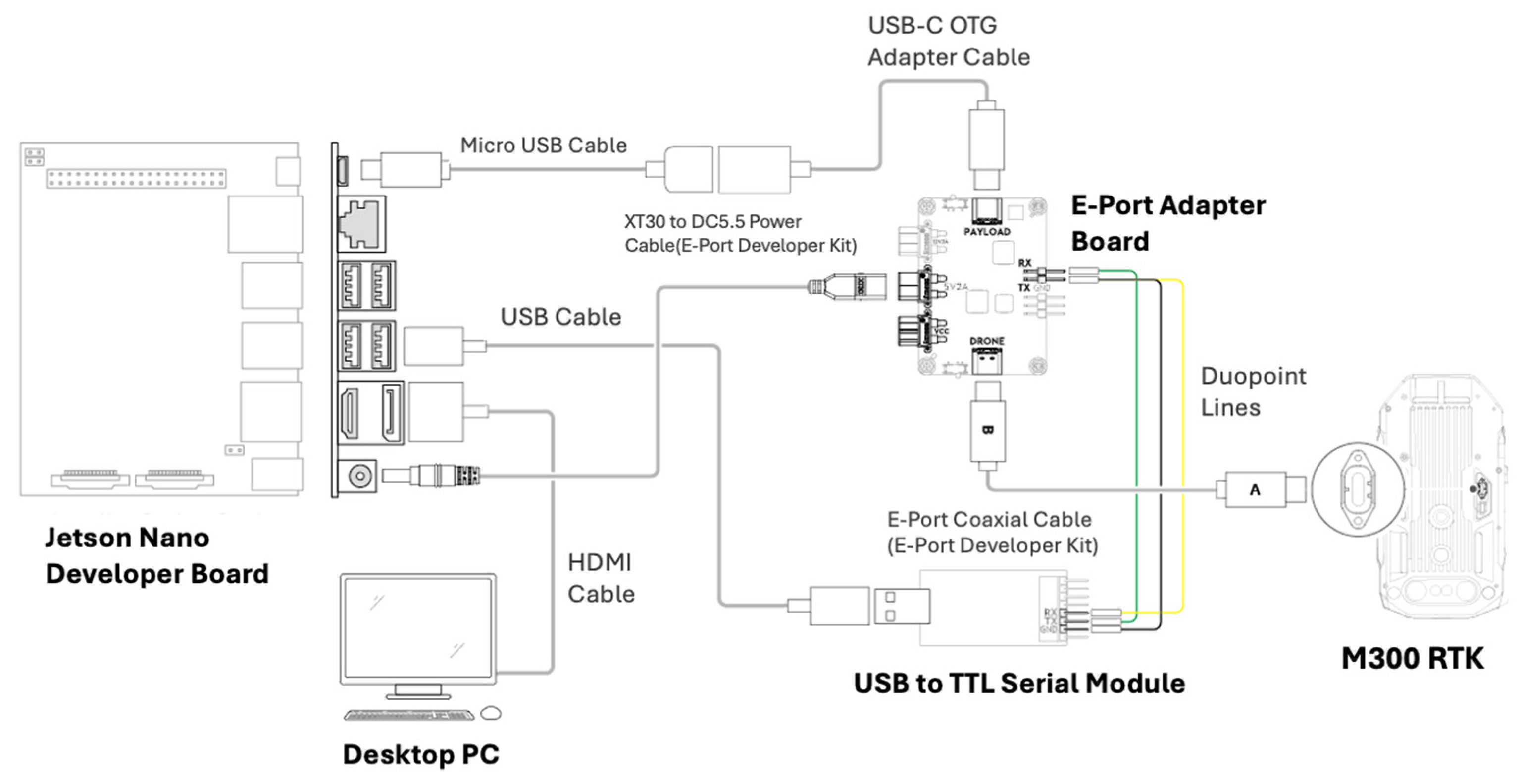 Drones 09 00860 g003 Drones 09 00860 g003