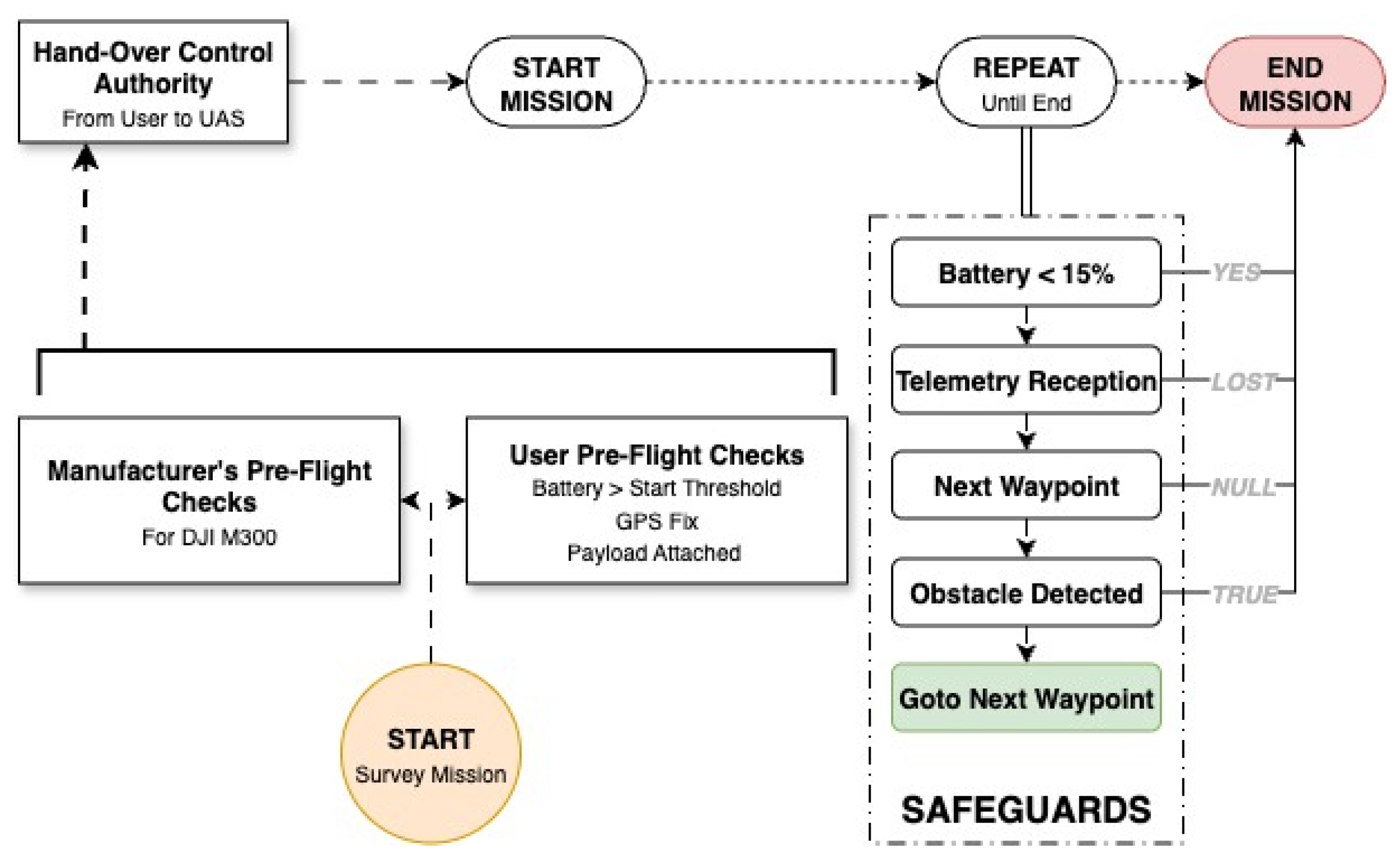 Drones 09 00860 g004 Drones 09 00860 g004
