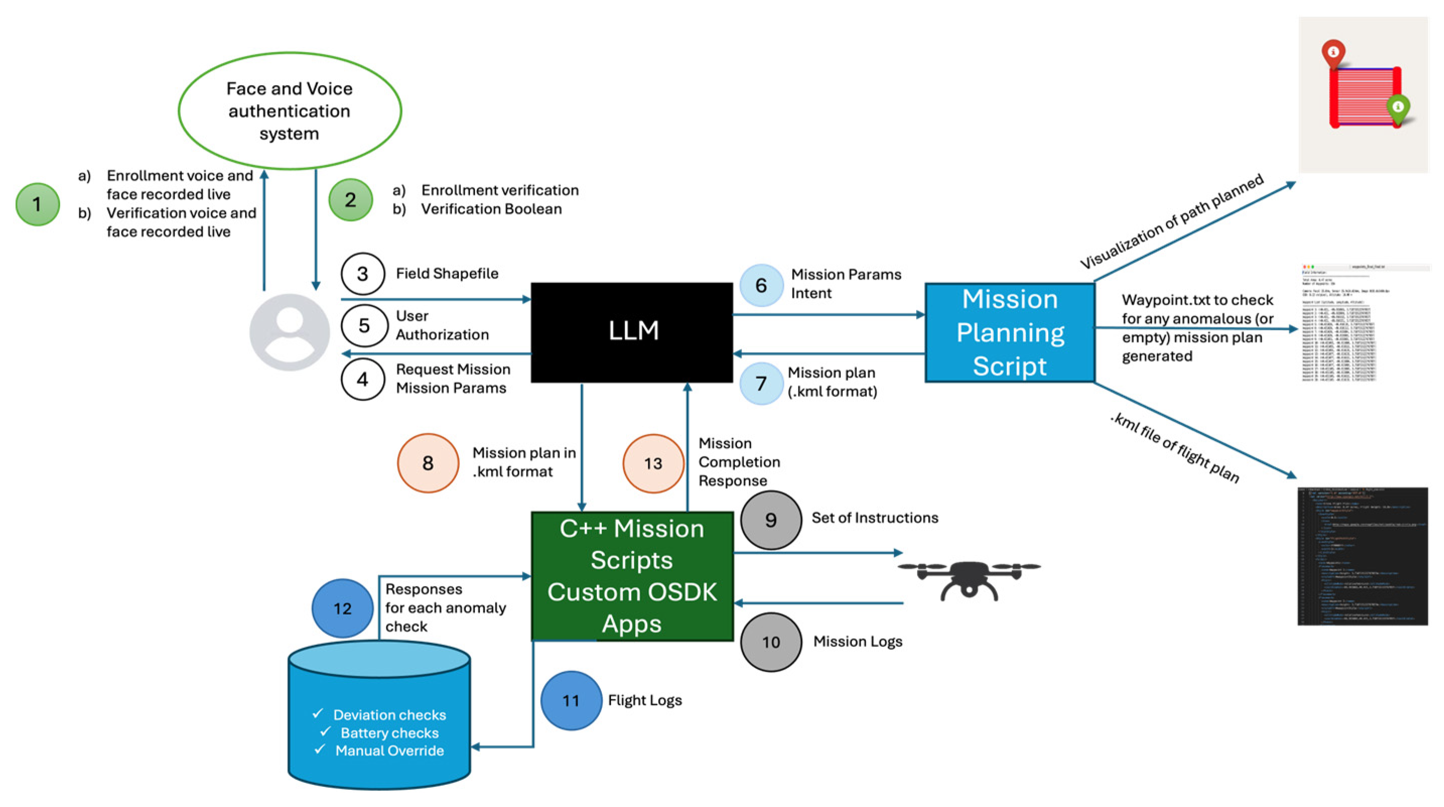 Drones 09 00860 g005 Drones 09 00860 g005