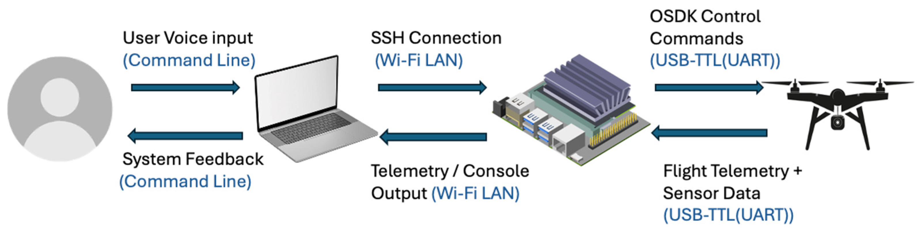 Drones 09 00860 g006 Drones 09 00860 g006