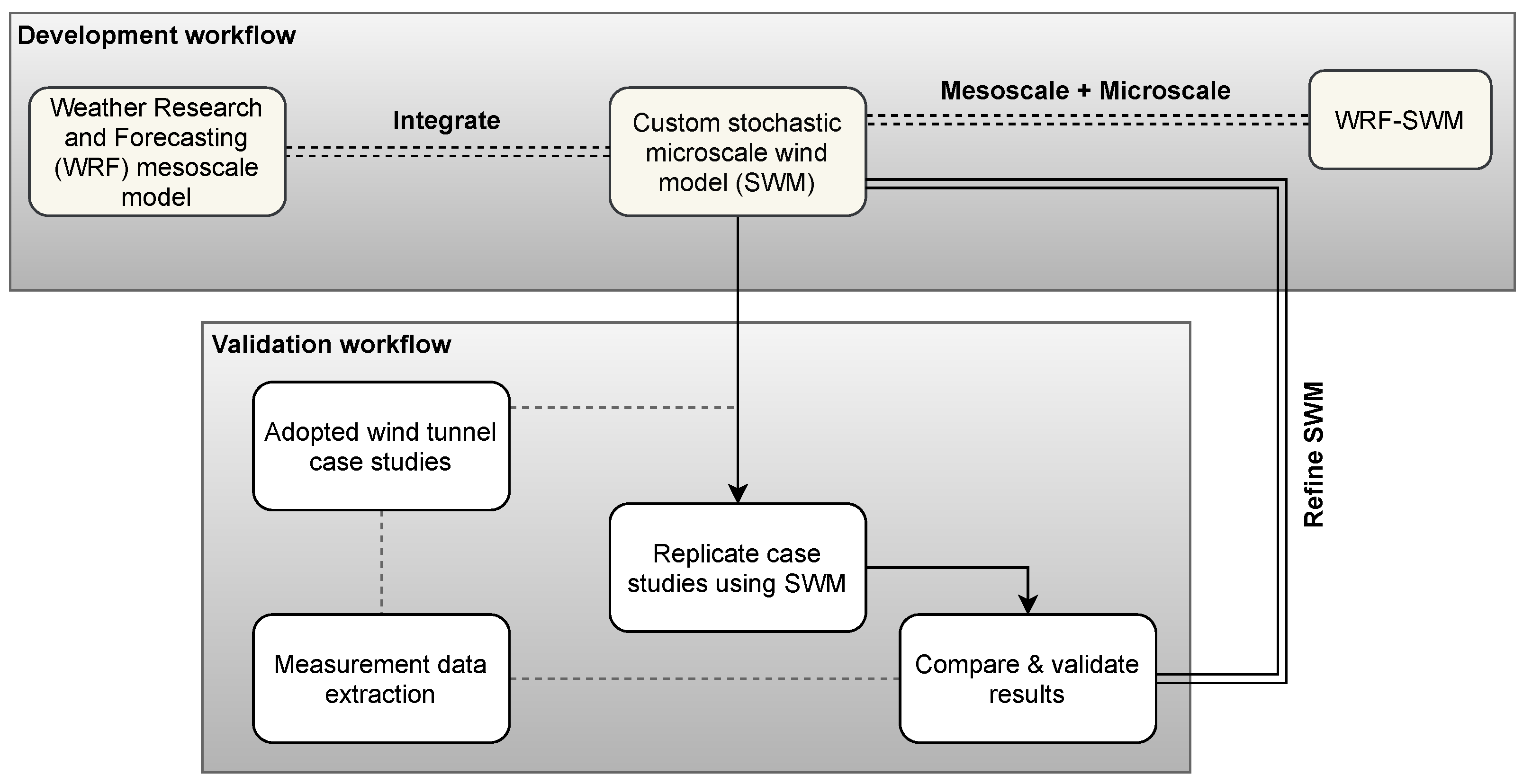 Drones 09 00863 g001 Drones 09 00863 g001