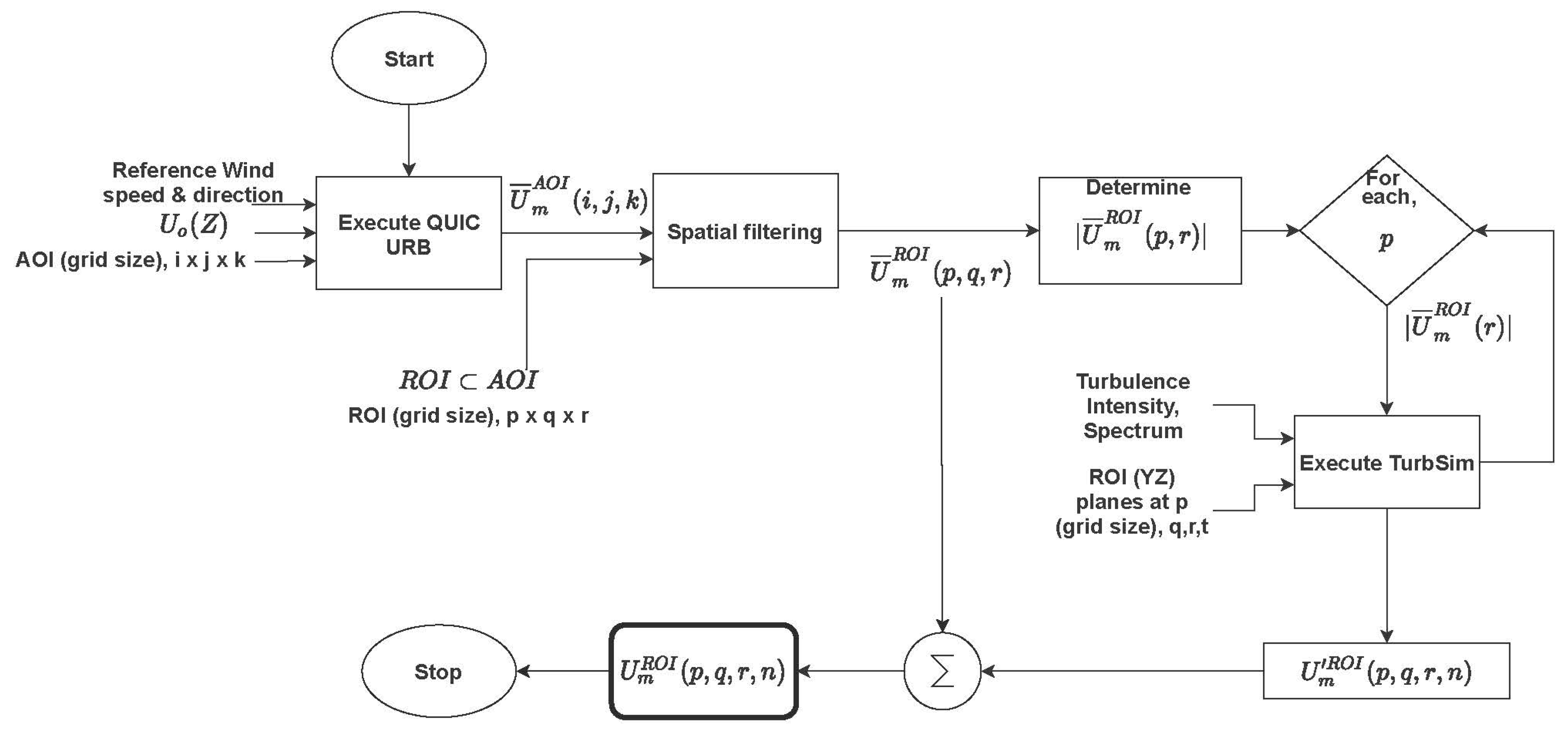 Drones 09 00863 g004 Drones 09 00863 g004