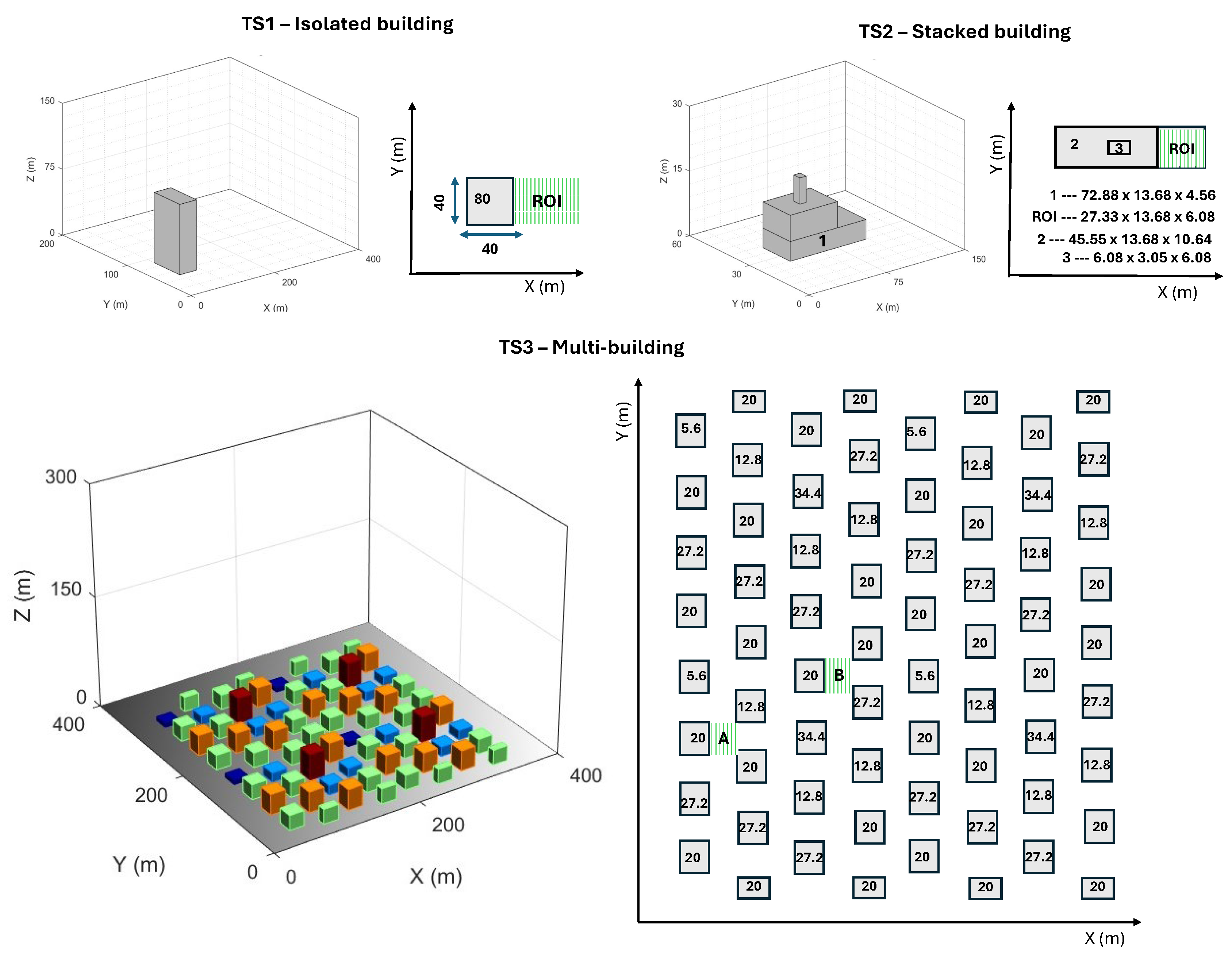 Drones 09 00863 g005 Drones 09 00863 g005
