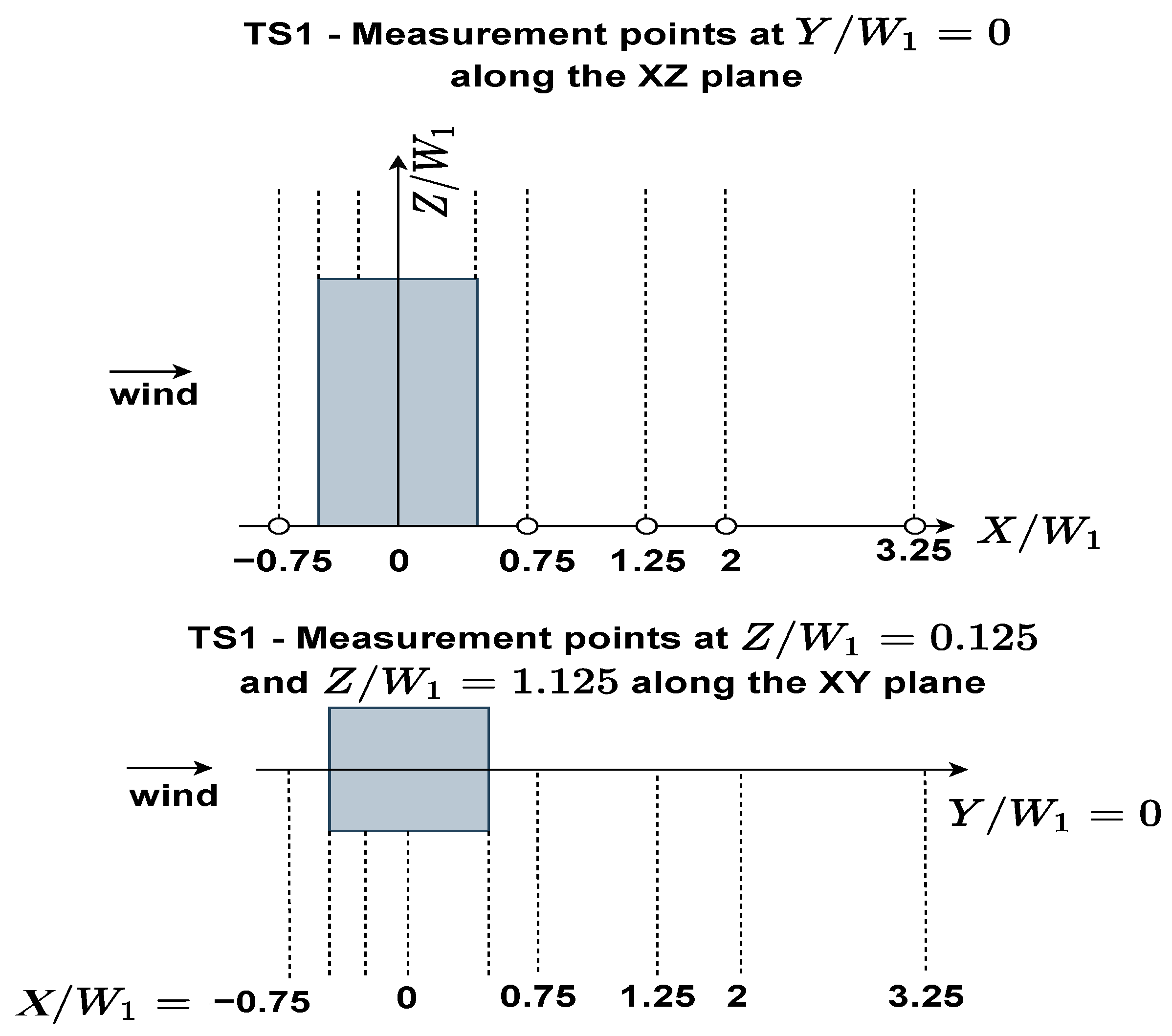 Drones 09 00863 g006 Drones 09 00863 g006