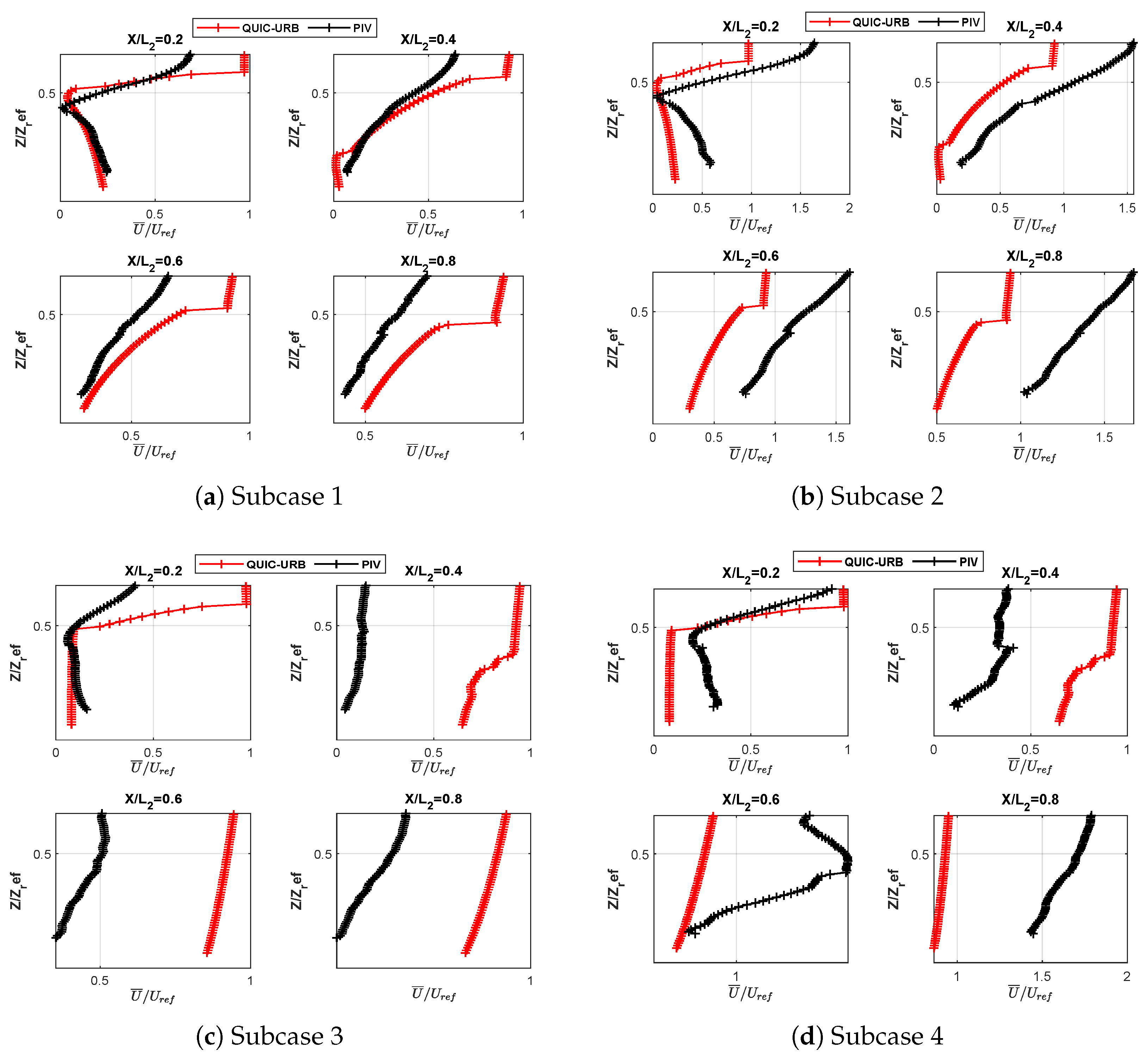 Drones 09 00863 g010 Drones 09 00863 g010