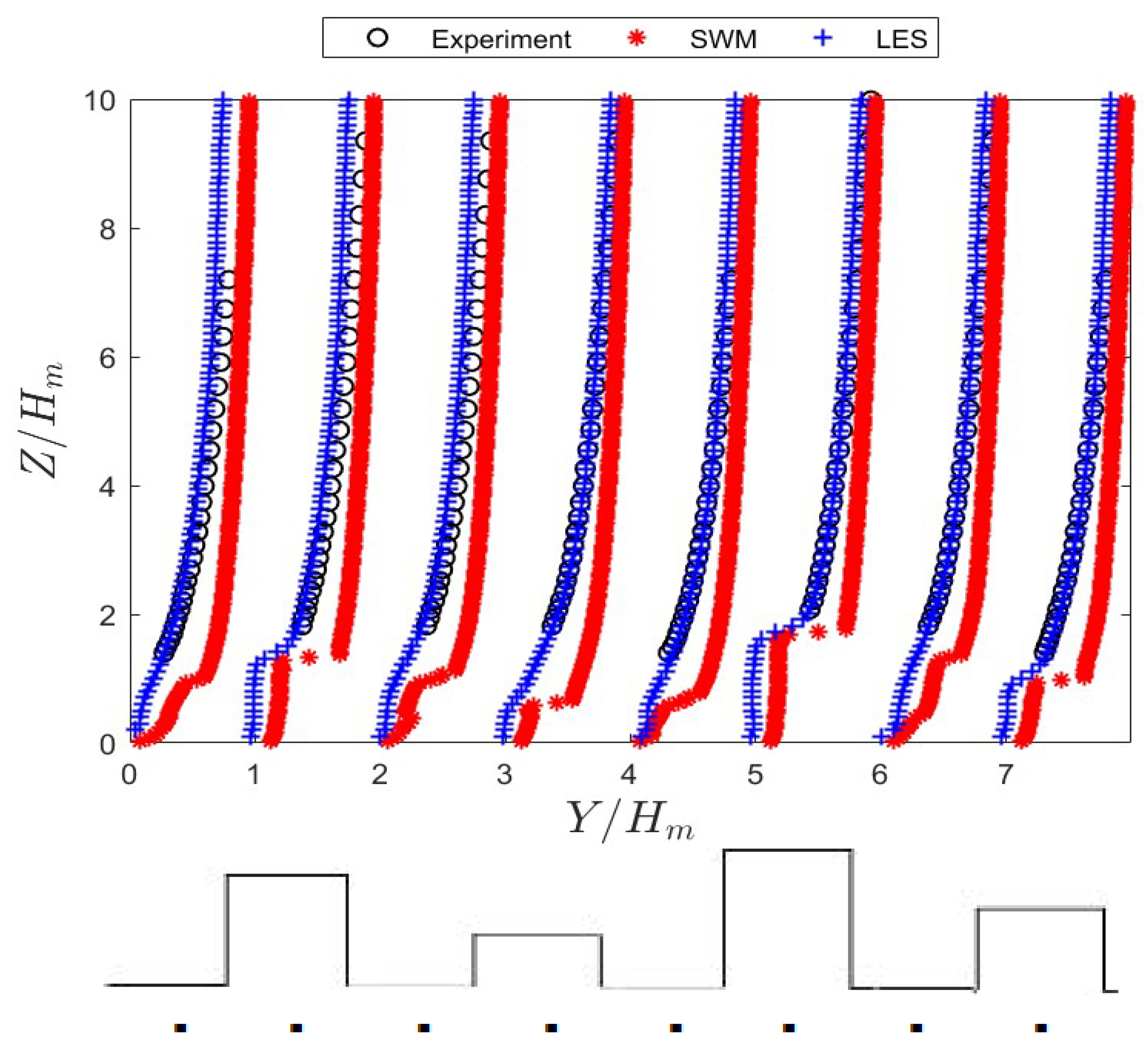 Drones 09 00863 g014 Drones 09 00863 g014