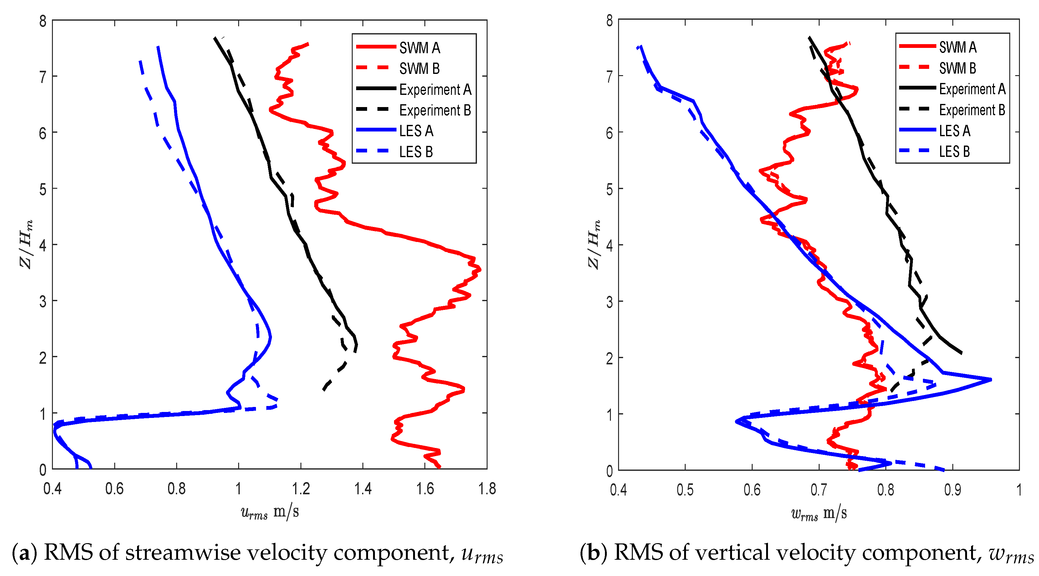 Drones 09 00863 g015 Drones 09 00863 g015