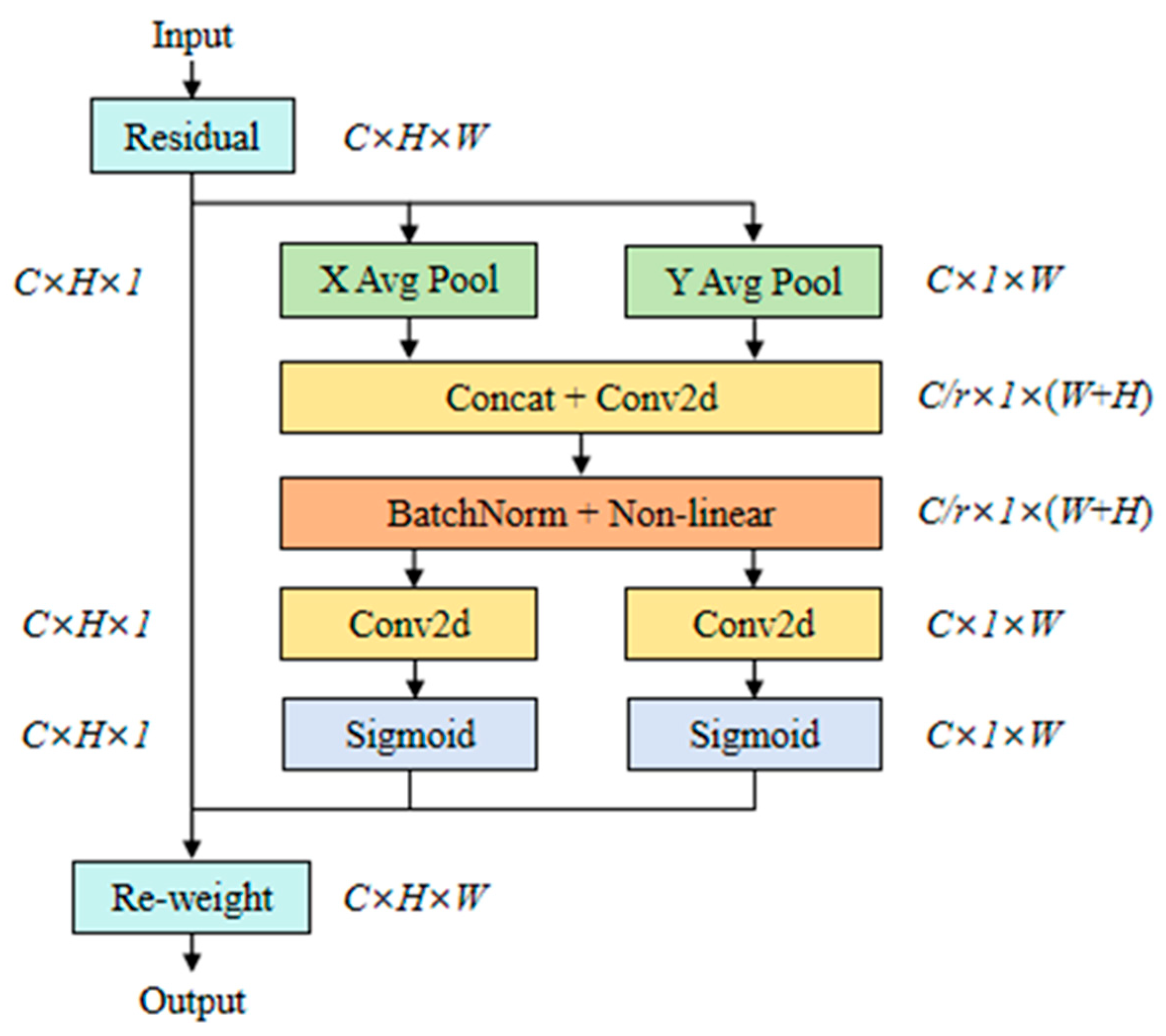 Drones 09 00866 g009