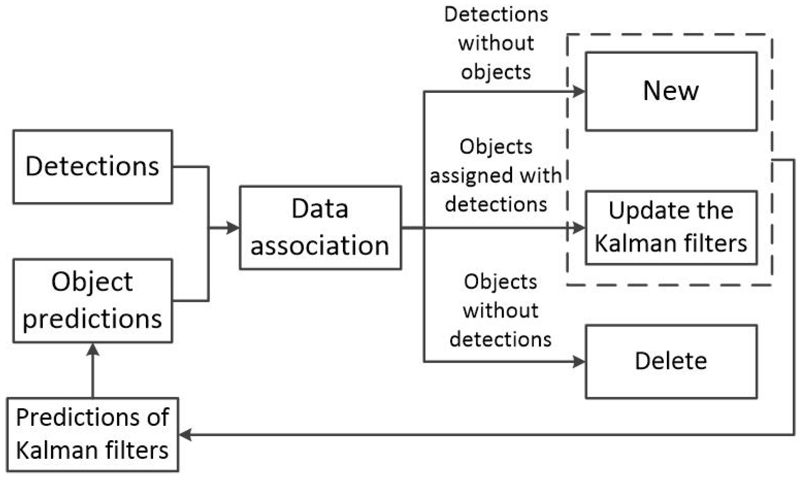 Drones 09 00867 g003