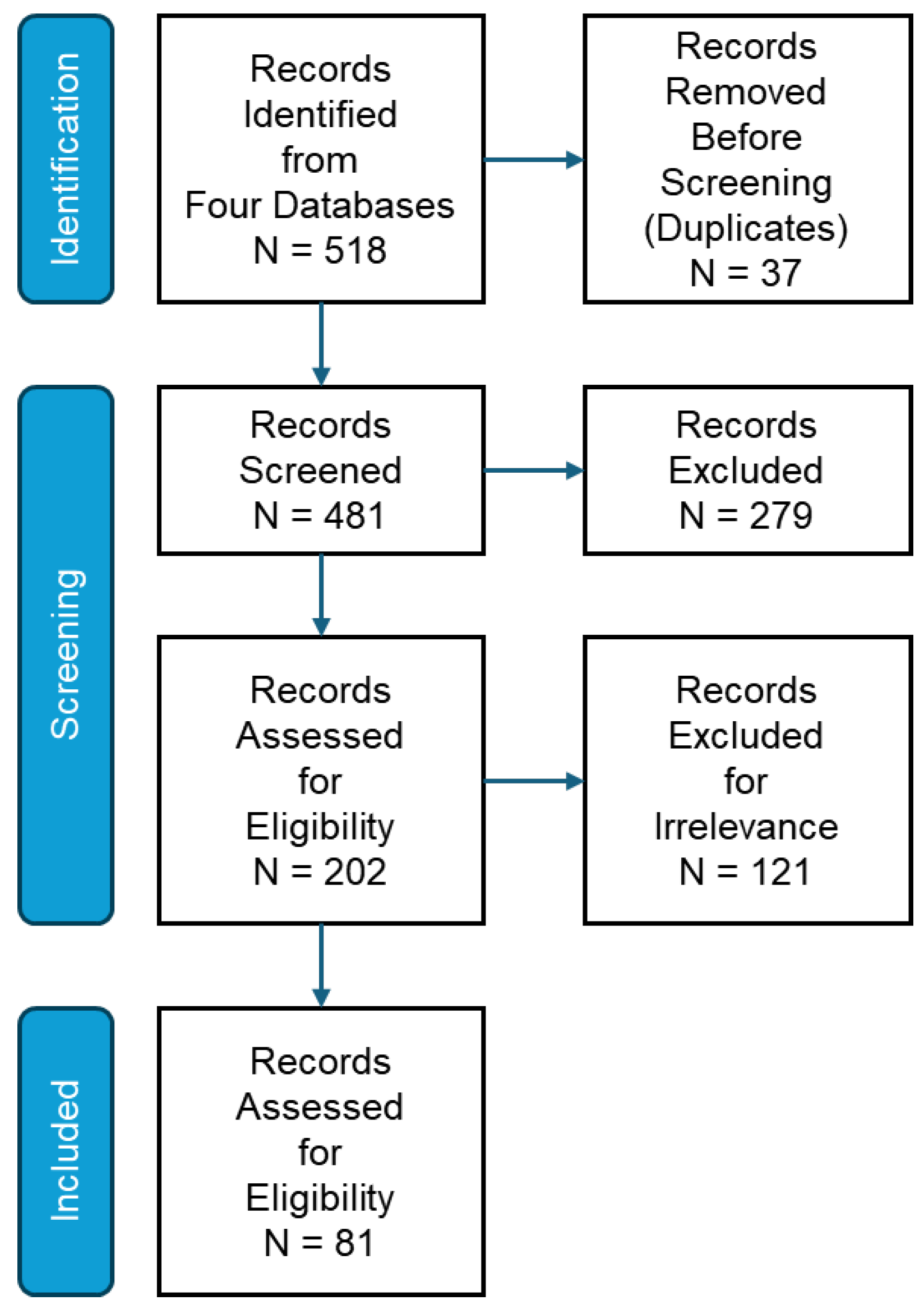 Drones 09 00868 g001