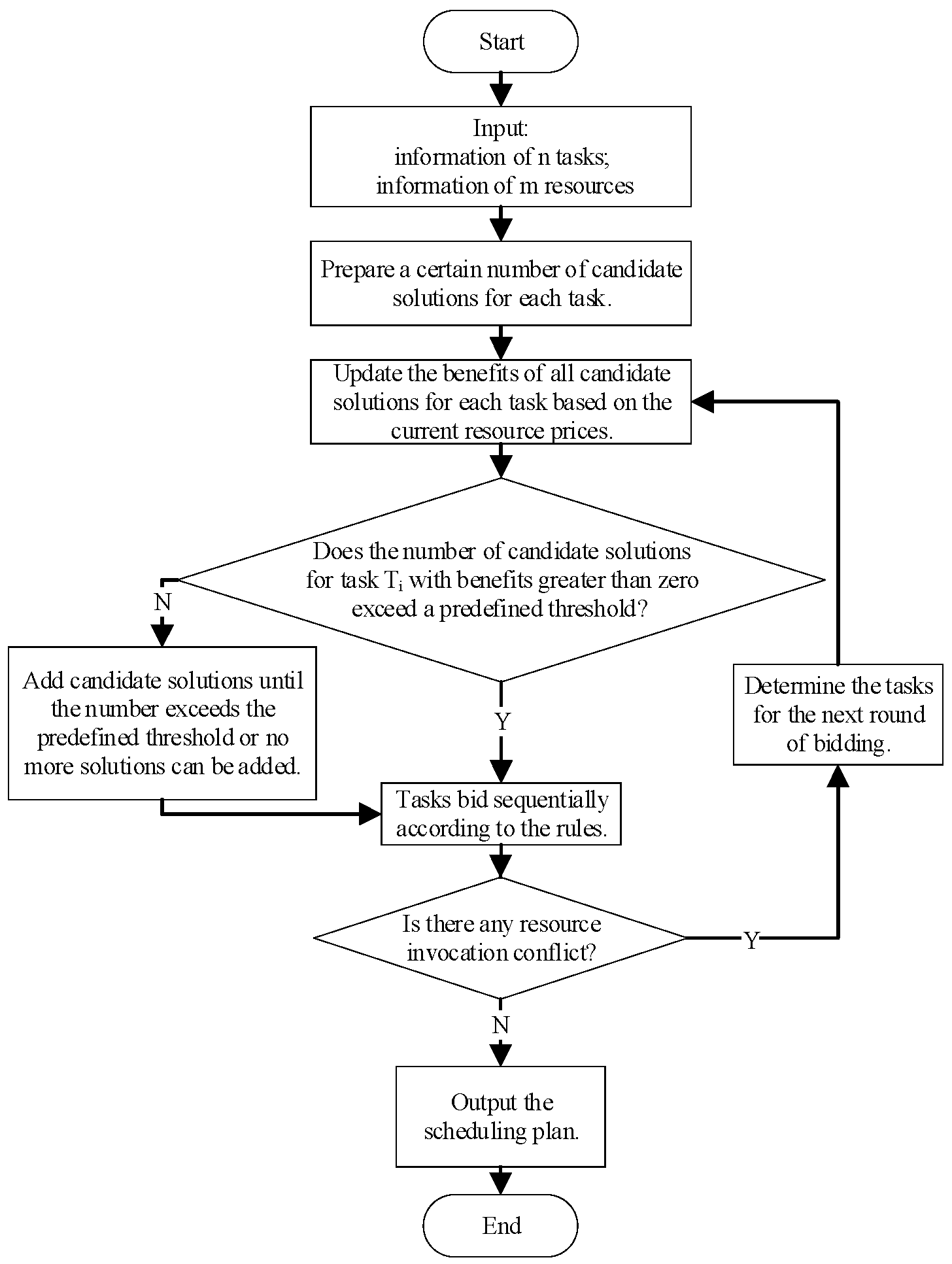 Drones 09 00870 g002 Drones 09 00870 g002
