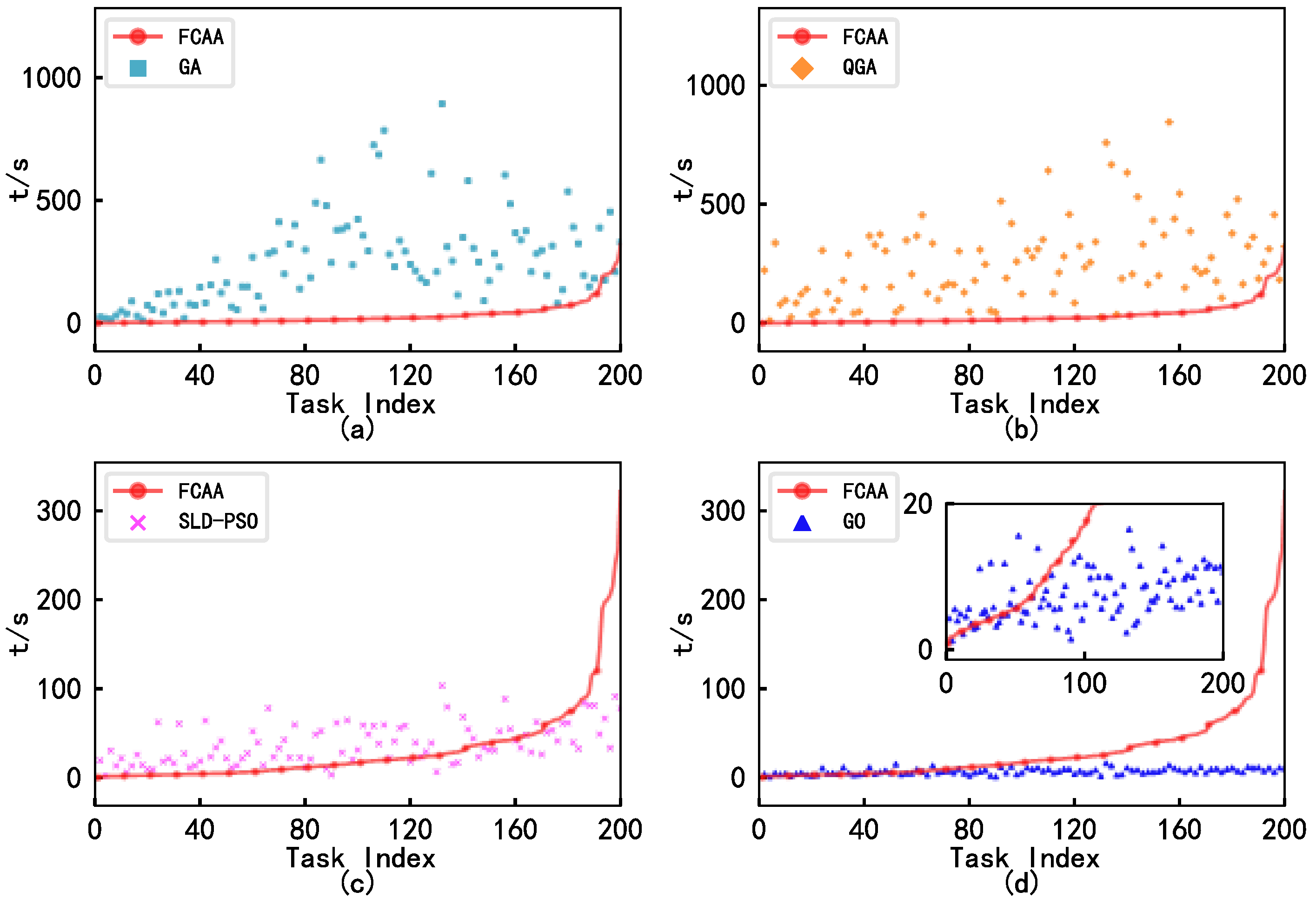 Drones 09 00870 g008 Drones 09 00870 g008