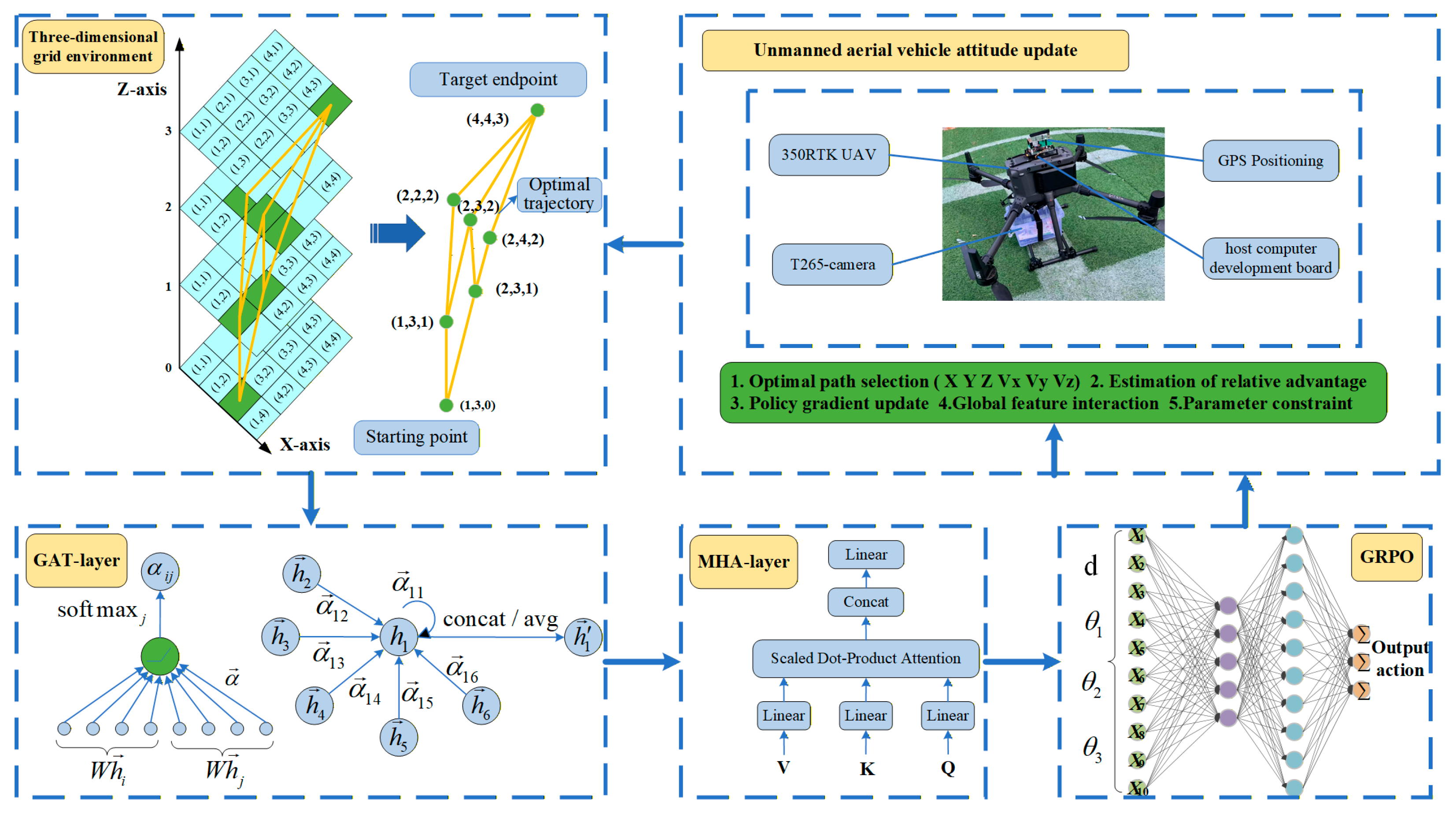 Drones 09 00871 g001