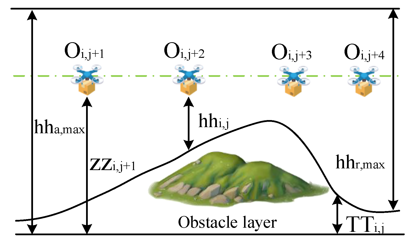 Drones 09 00871 g002