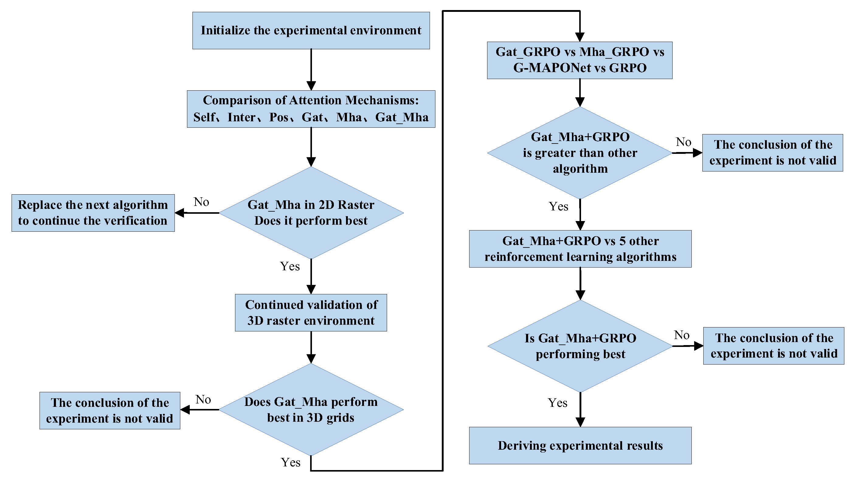 Drones 09 00871 g003