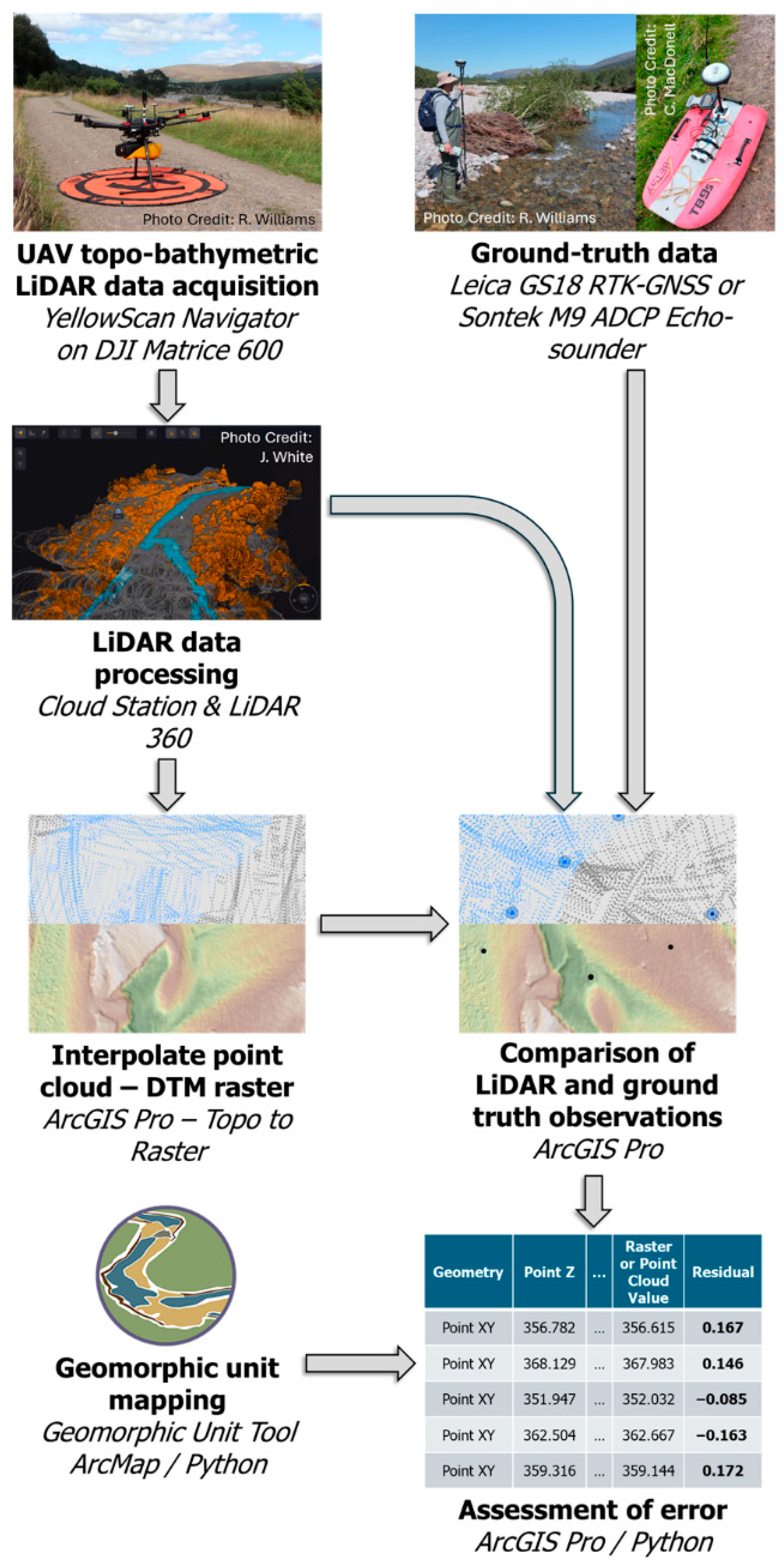 Drones 09 00872 g002