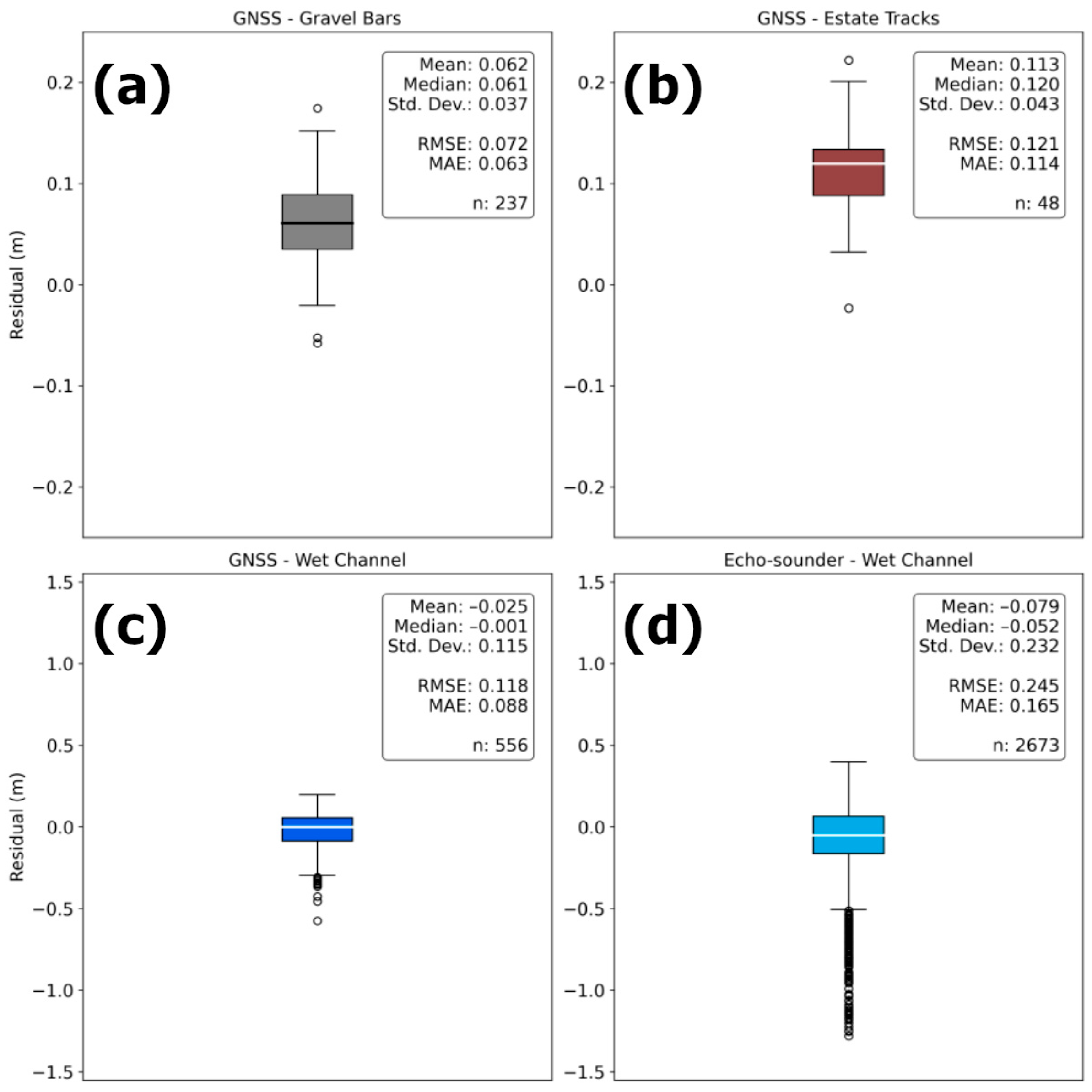Drones 09 00872 g004