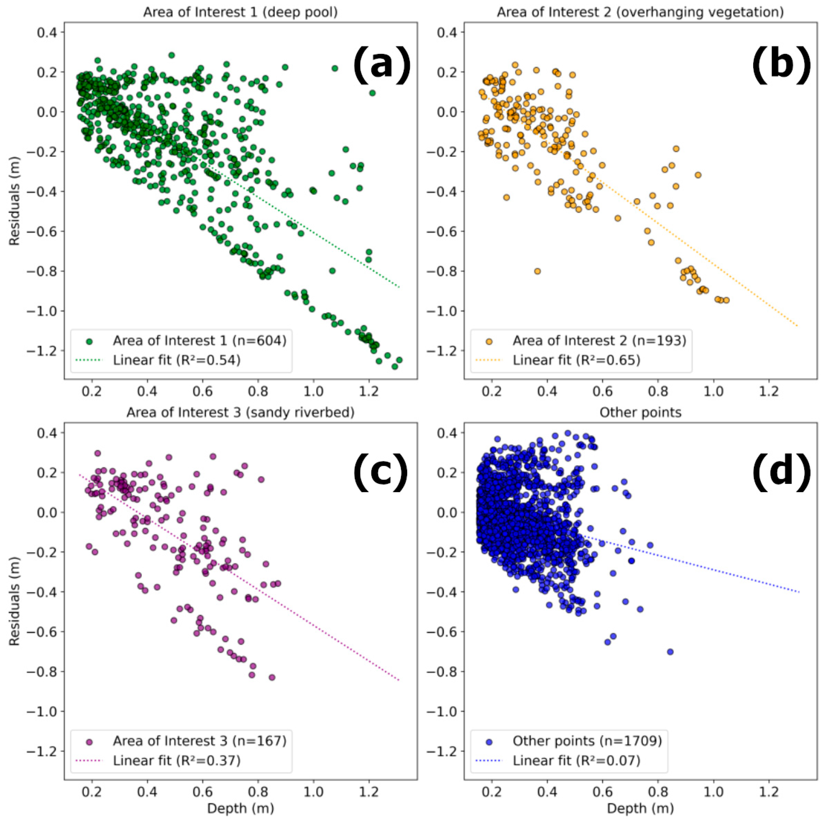 Drones 09 00872 g005