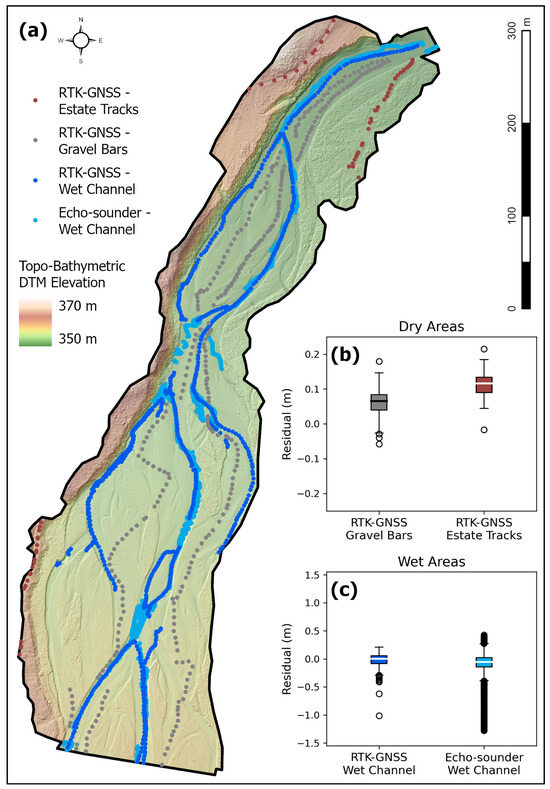 Dry Topeography Images