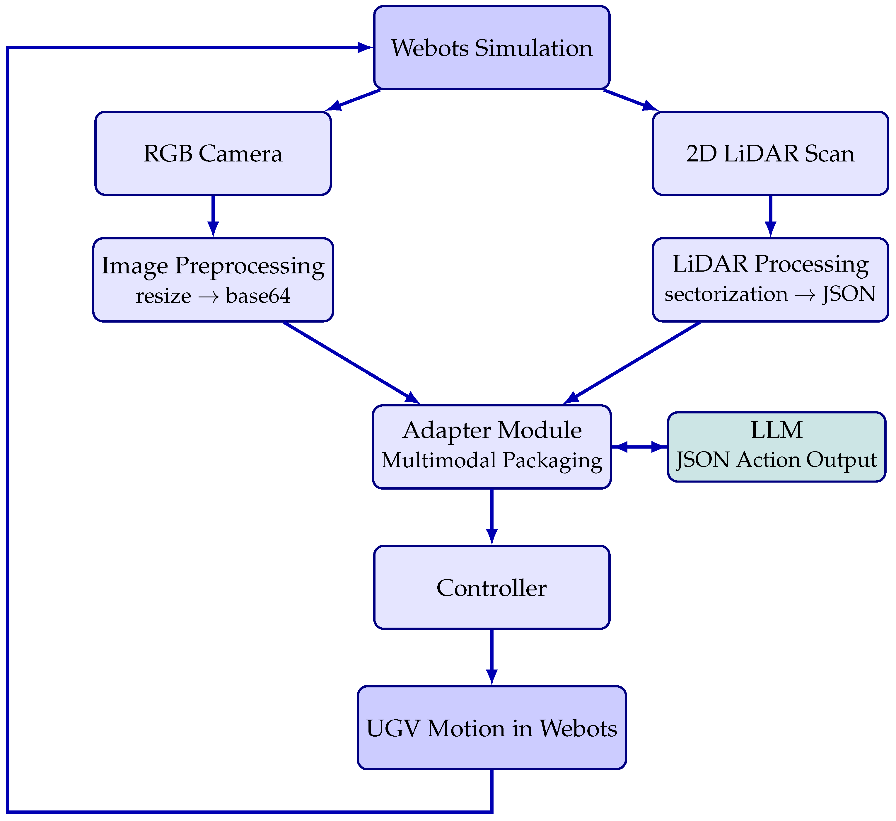 Drones 09 00875 g003