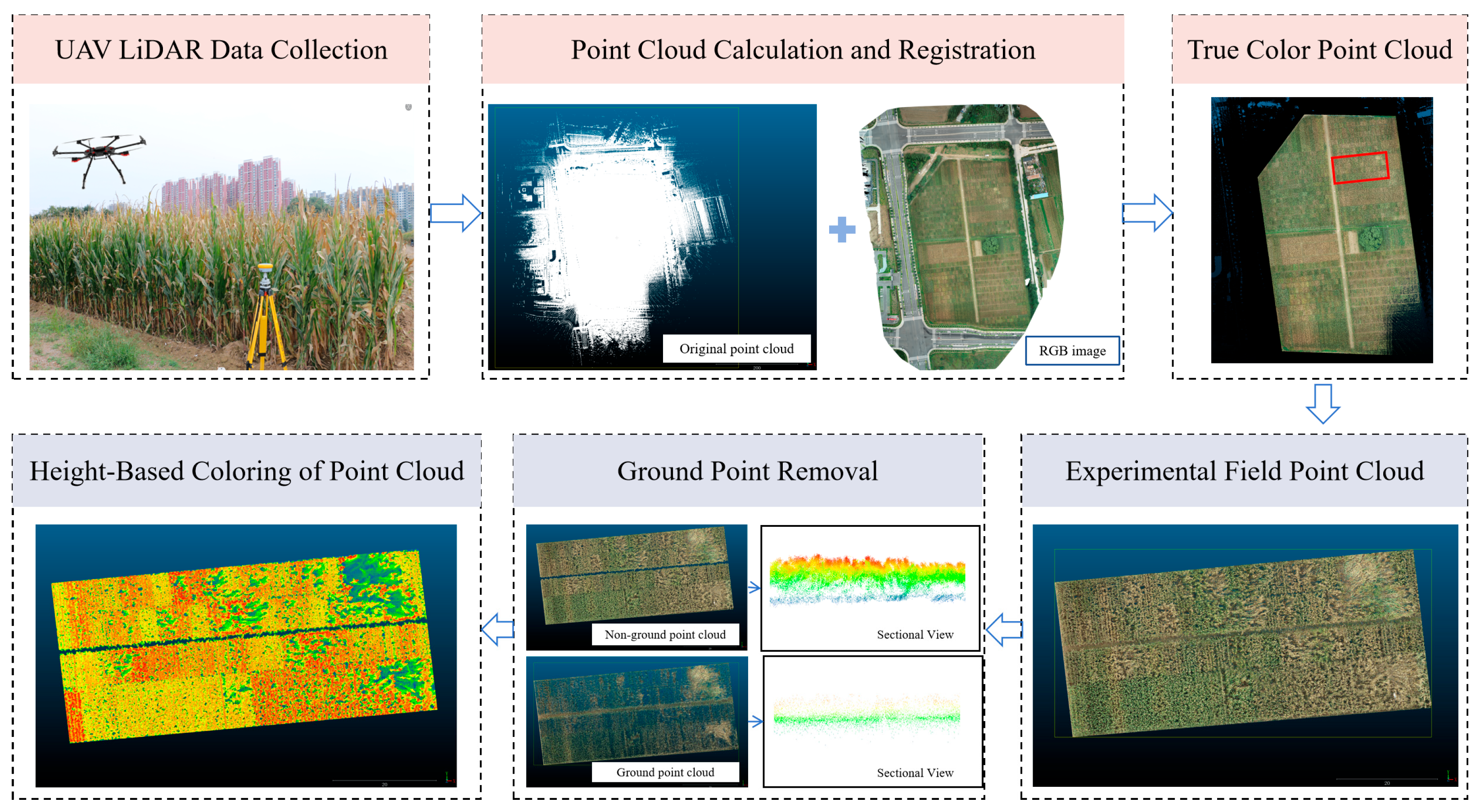 Drones 09 00876 g004 Drones 09 00876 g004