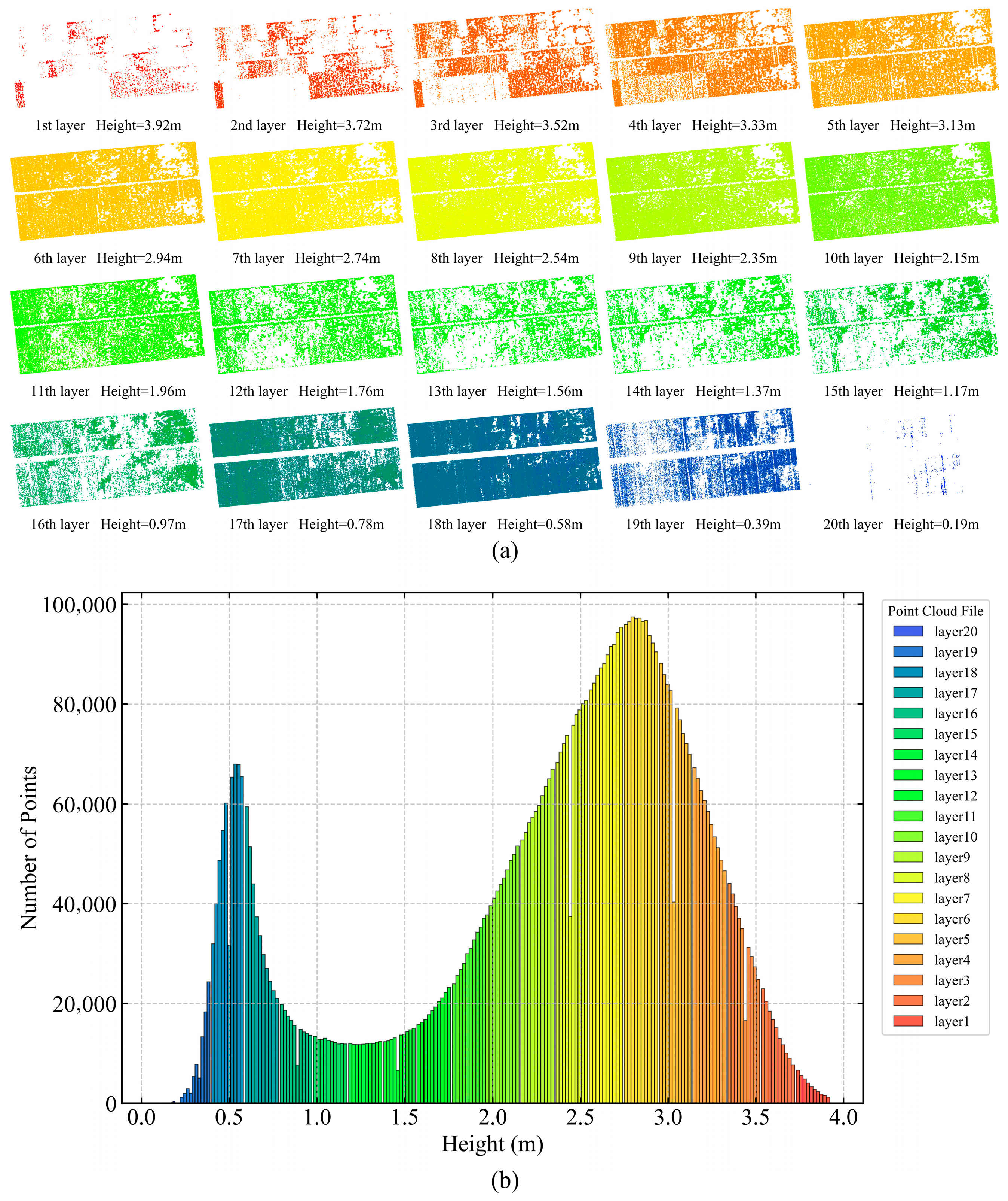 Drones 09 00876 g007 Drones 09 00876 g007