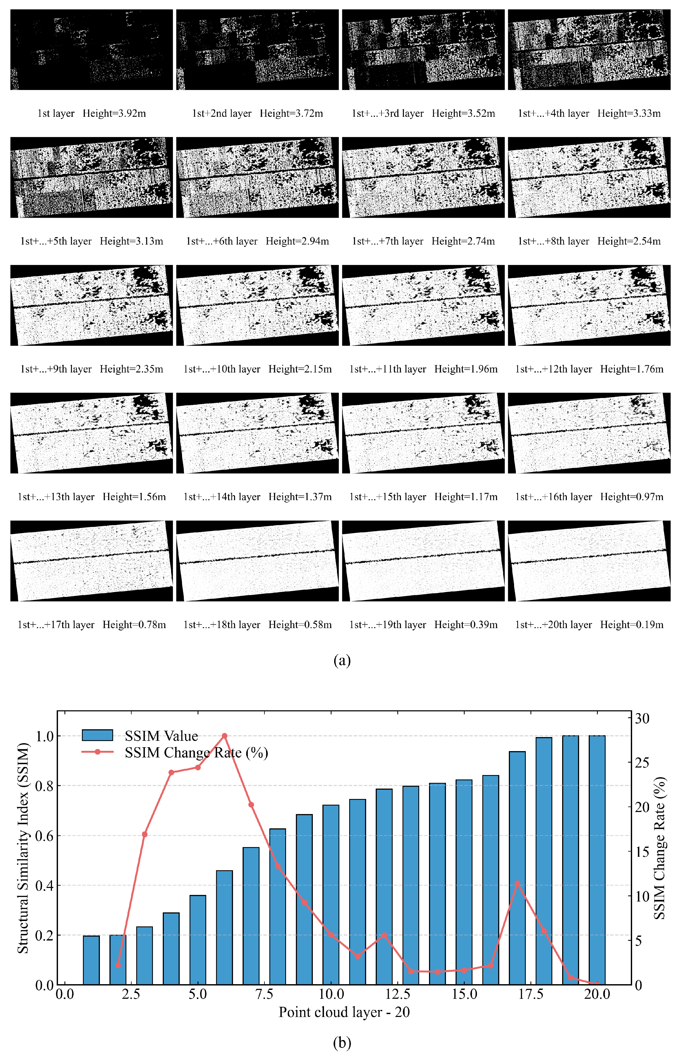 Drones 09 00876 g008 Drones 09 00876 g008