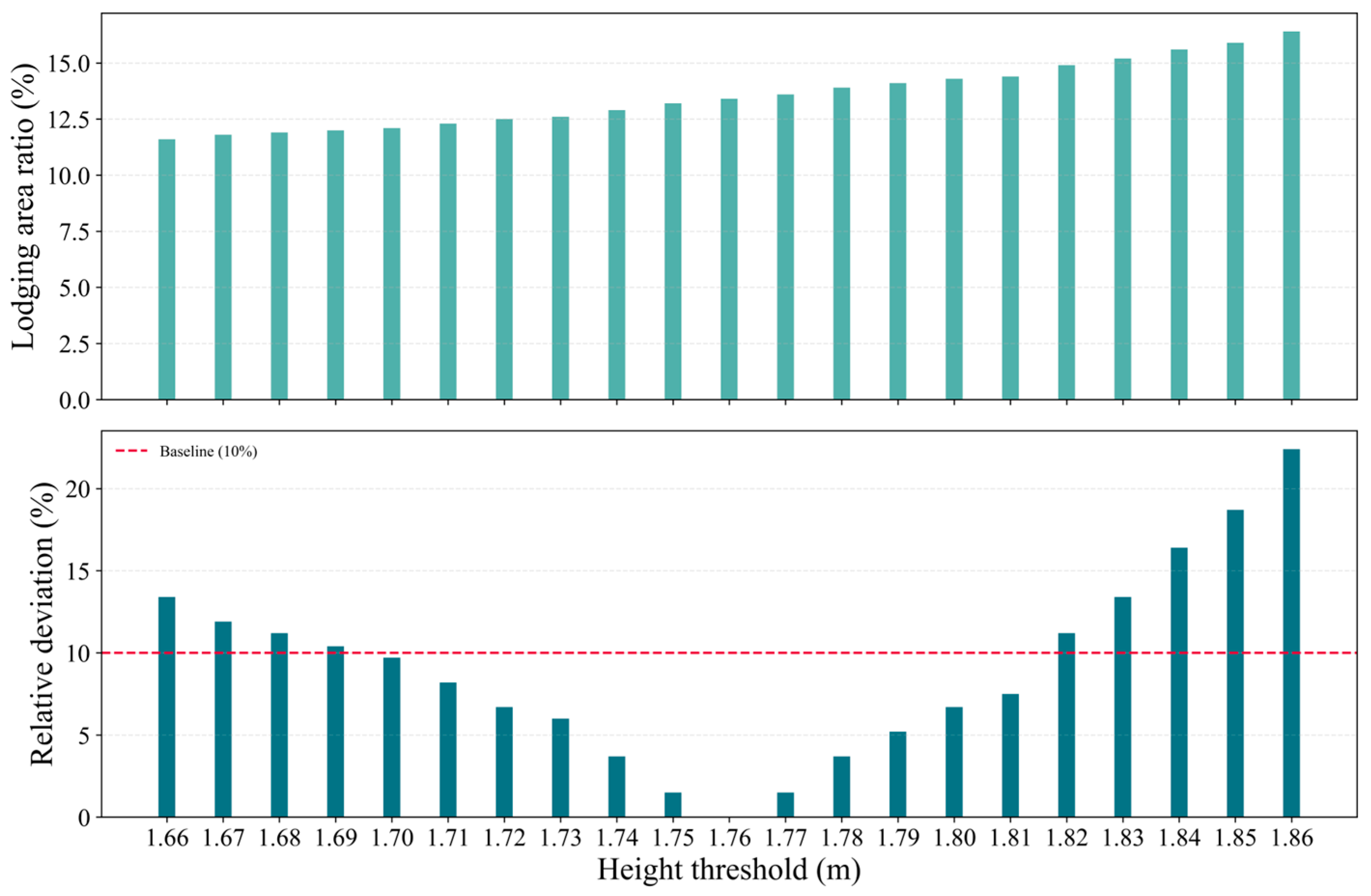 Drones 09 00876 g011 Drones 09 00876 g011