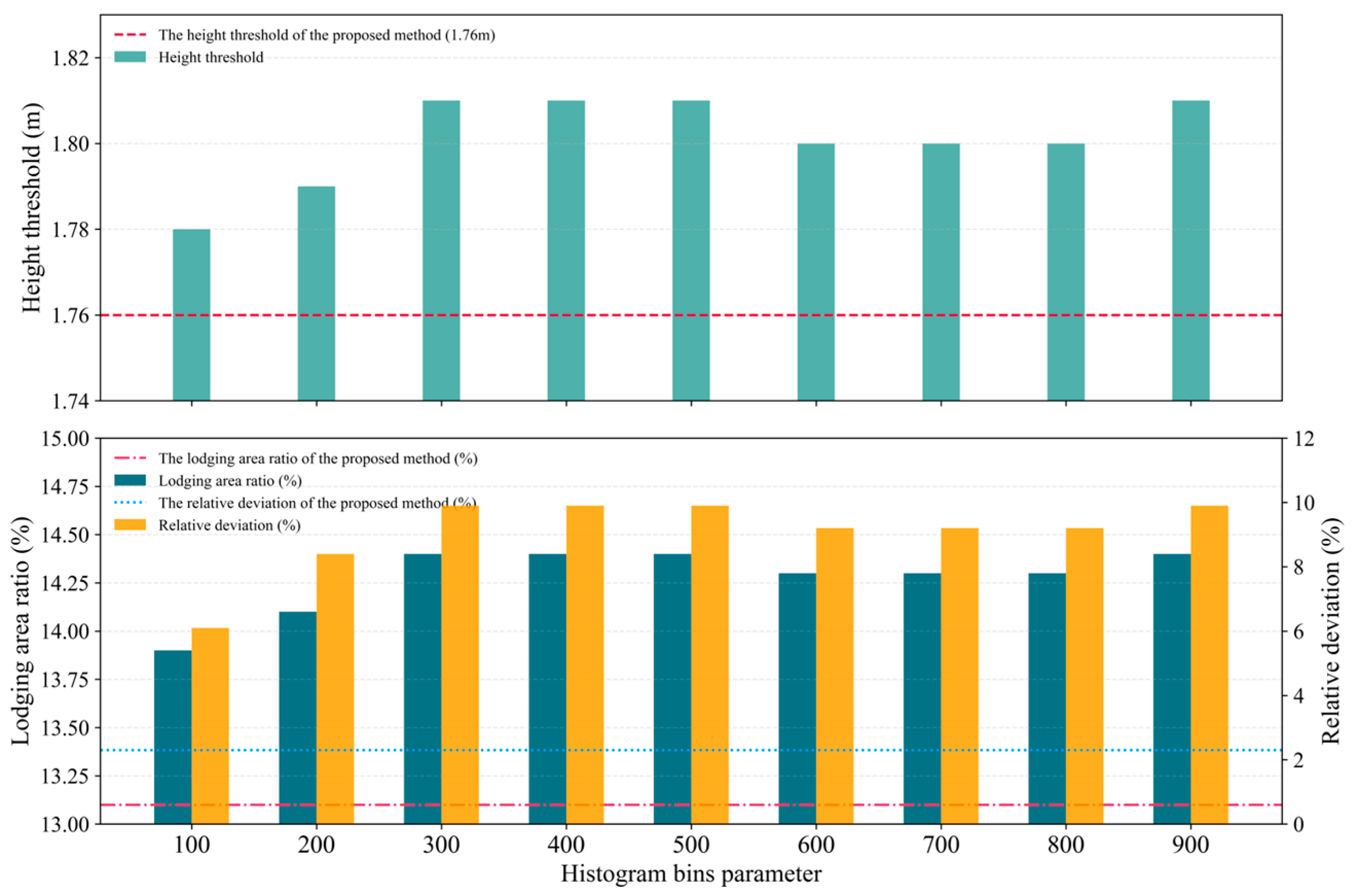 Drones 09 00876 g015 Drones 09 00876 g015