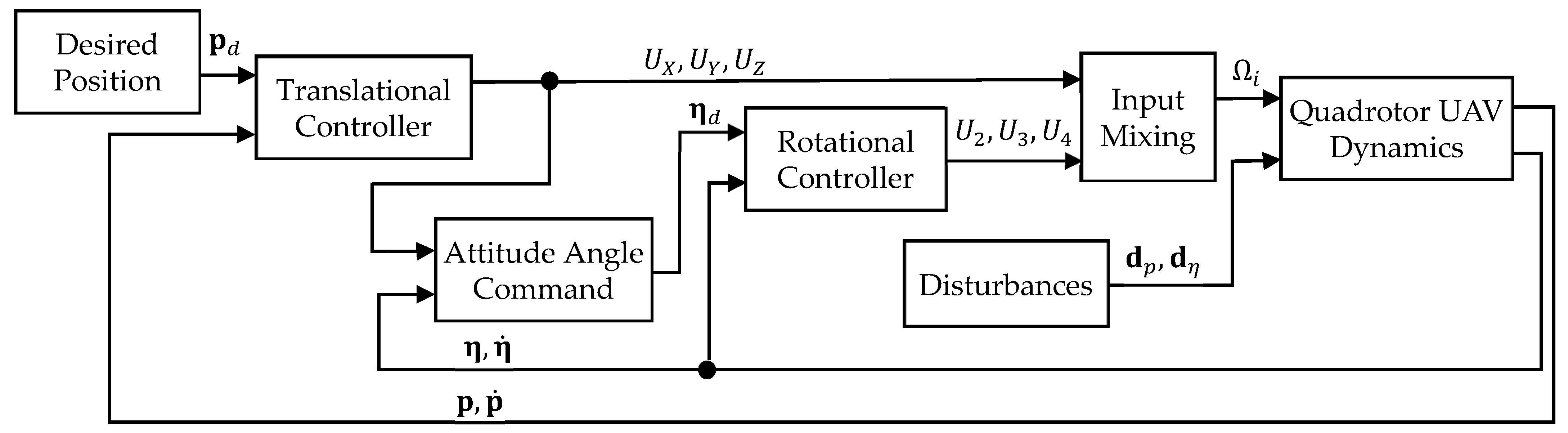 Drones 09 00878 g002