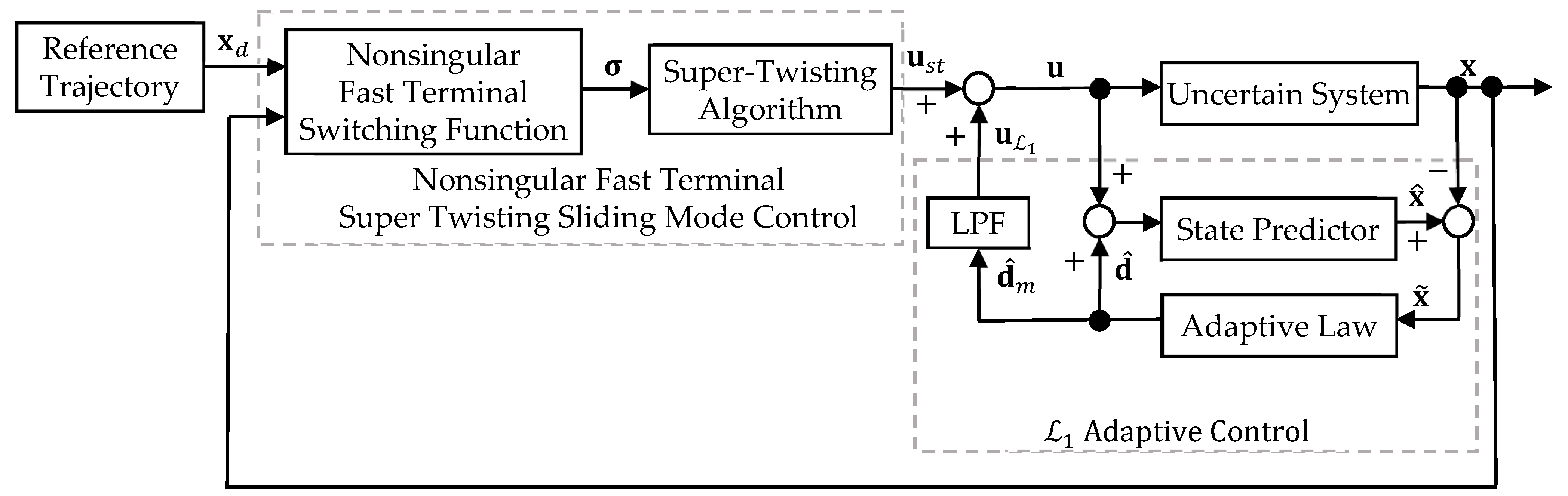 Drones 09 00878 g003