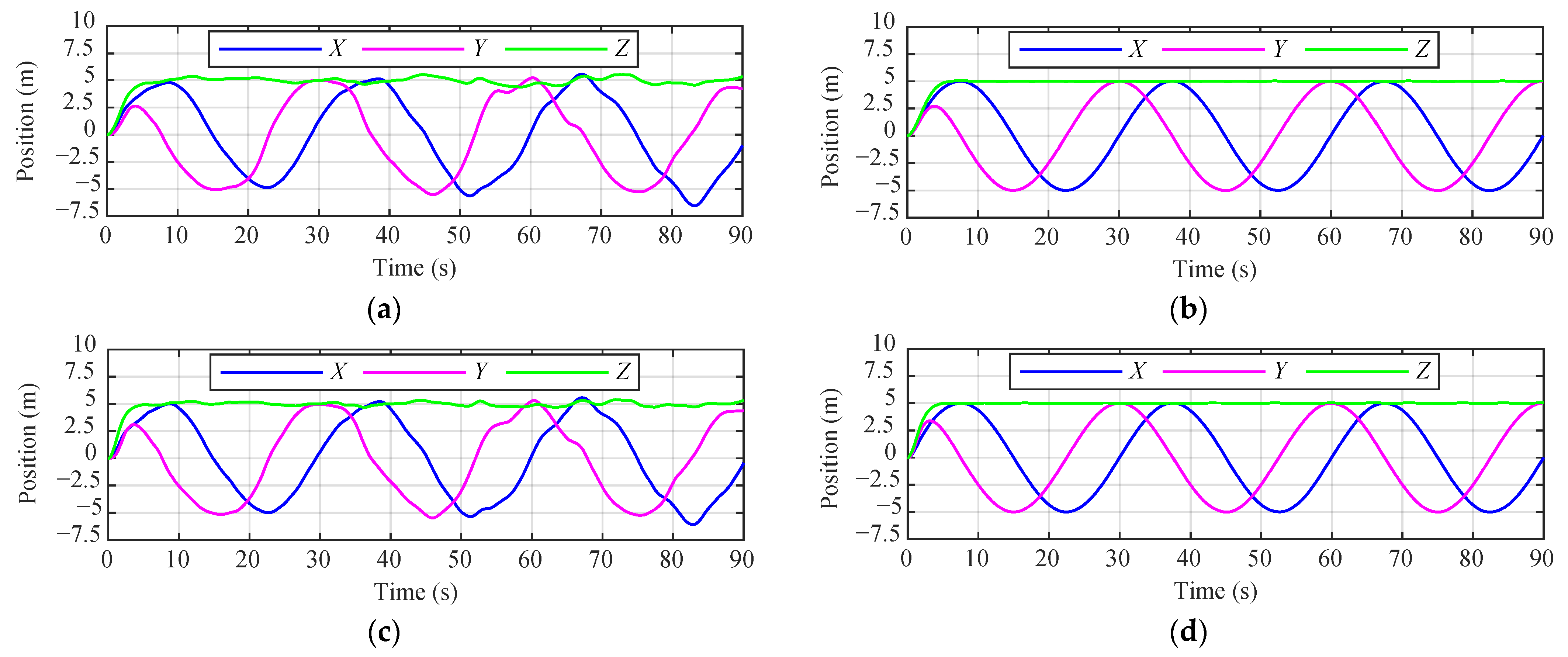 Drones 09 00878 g005