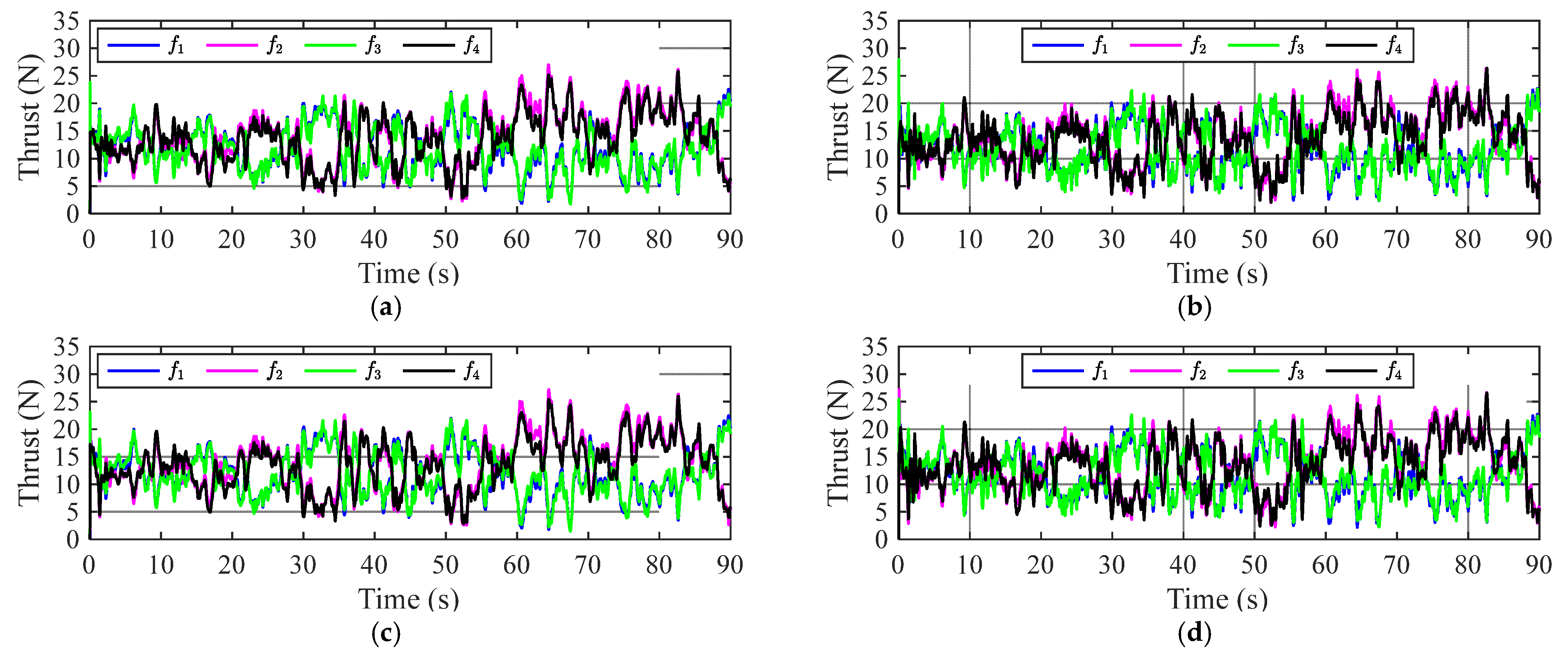 Drones 09 00878 g007