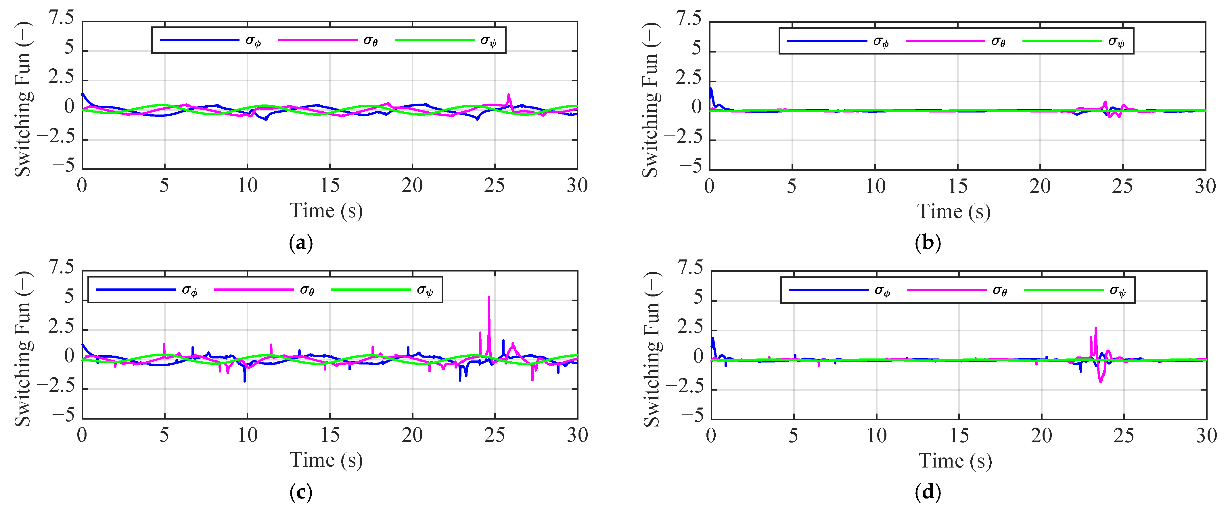 Drones 09 00878 g018