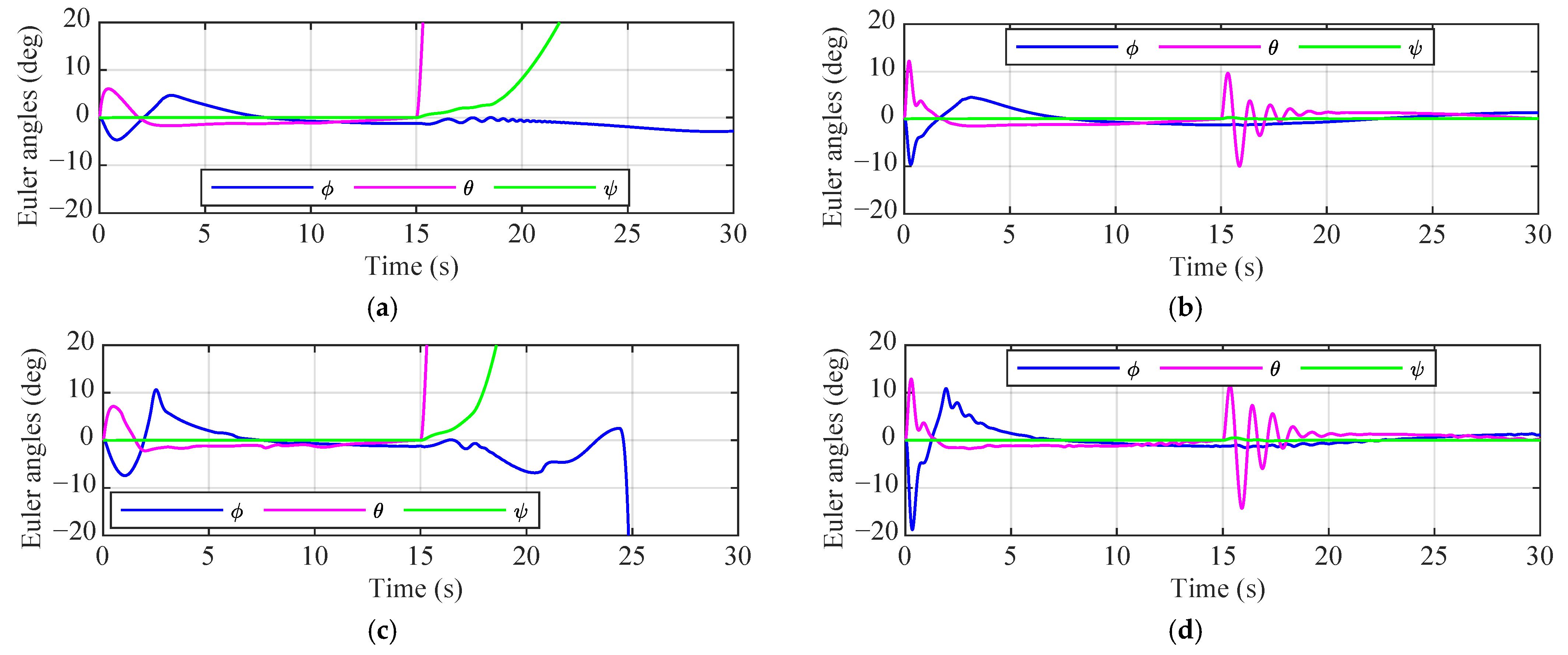 Drones 09 00878 g023