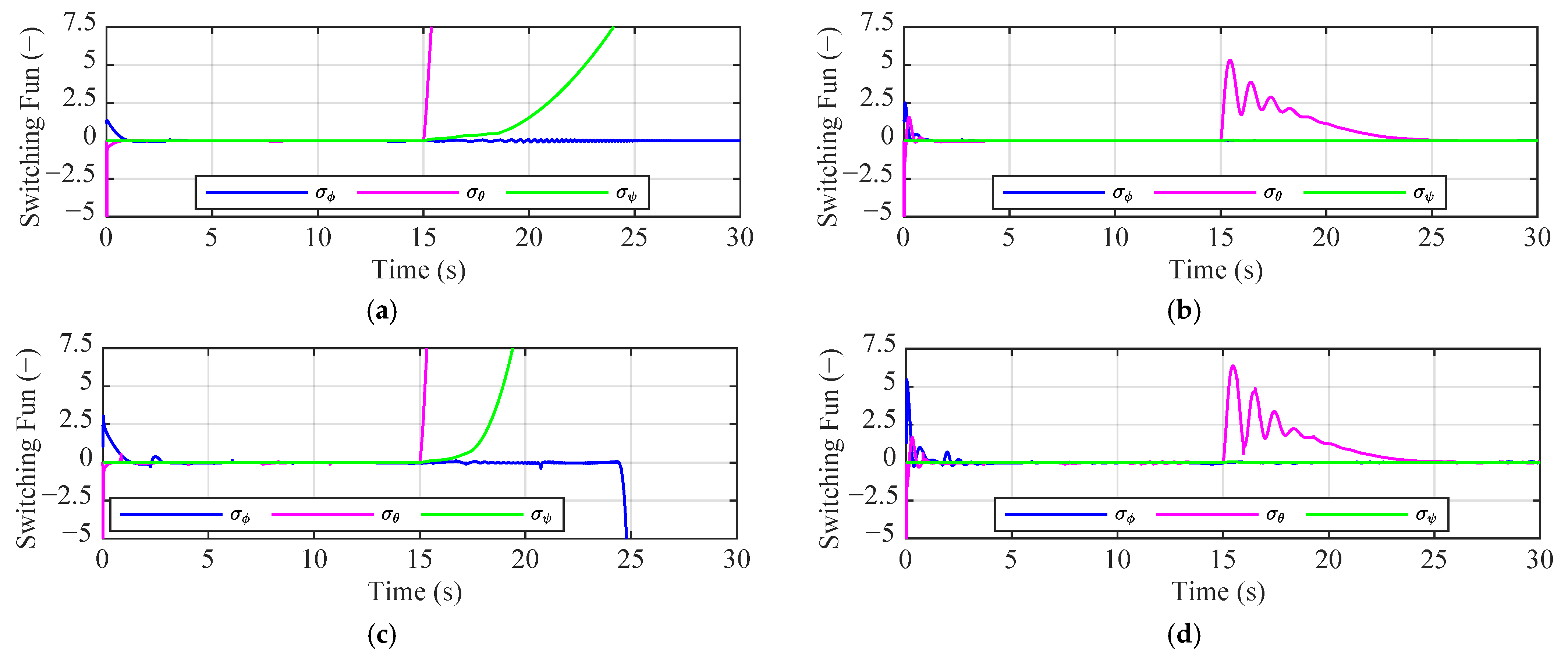 Drones 09 00878 g027