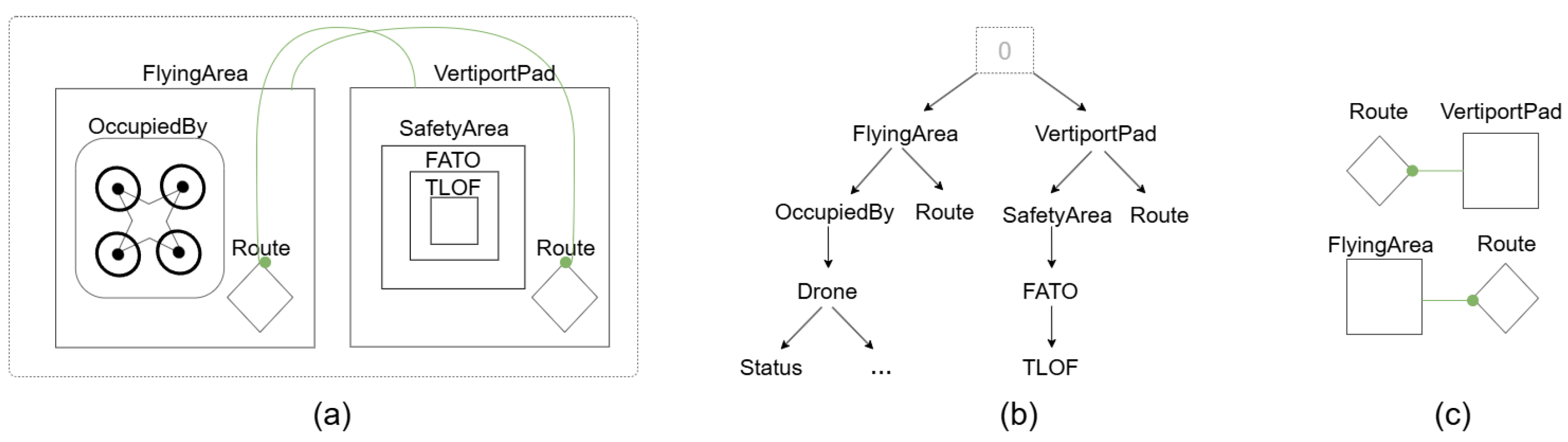 Drones 10 00012 g002