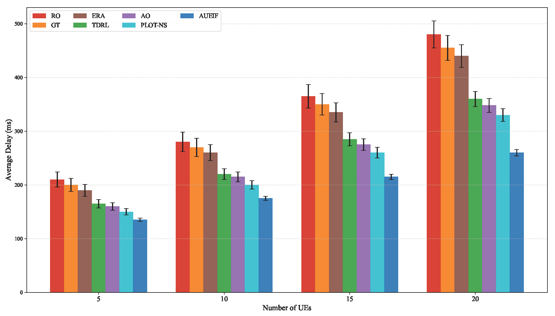 Drones 10 00021 g004 Drones 10 00021 g004
