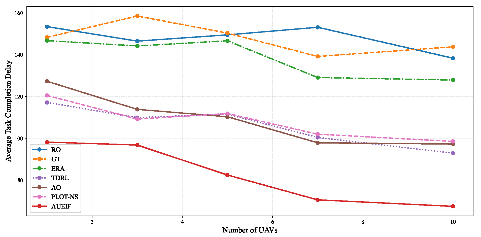 Drones 10 00021 g007 Drones 10 00021 g007