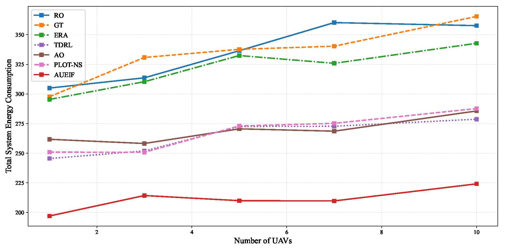 Drones 10 00021 g008 Drones 10 00021 g008
