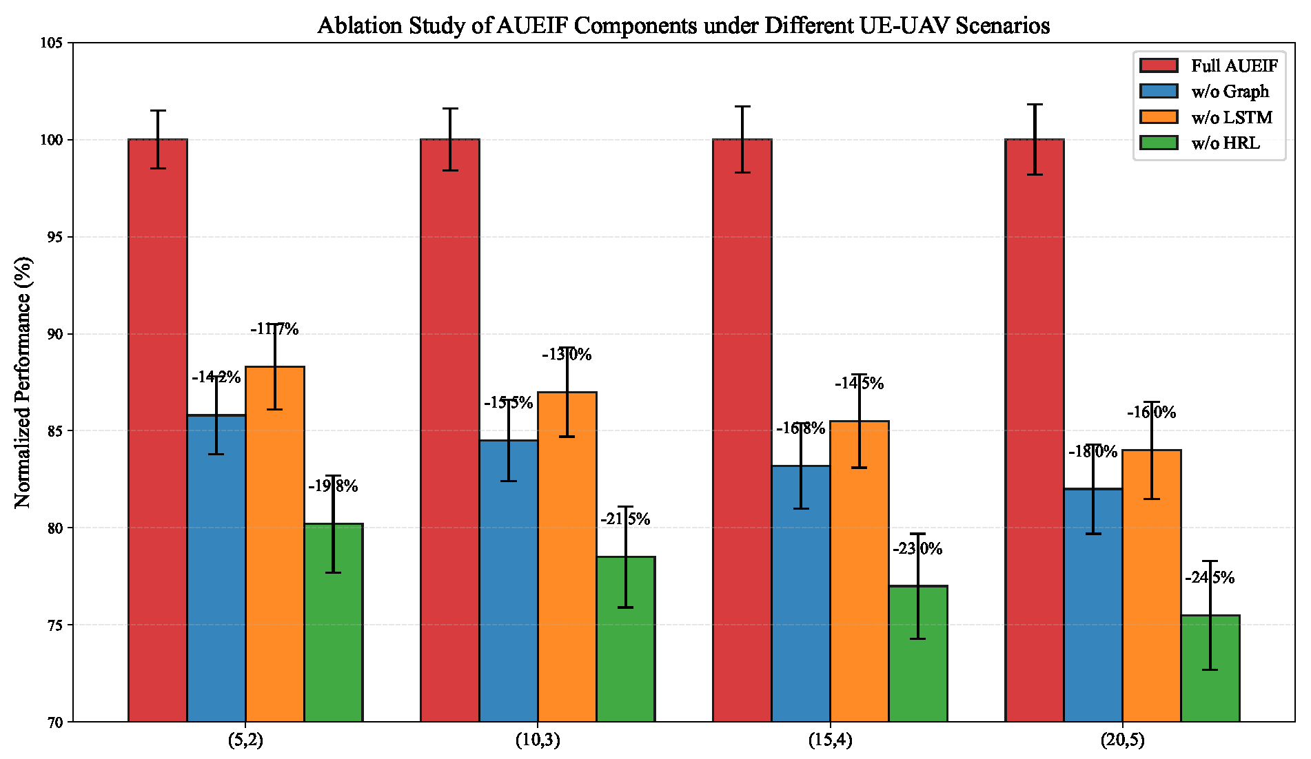 Drones 10 00021 g010 Drones 10 00021 g010