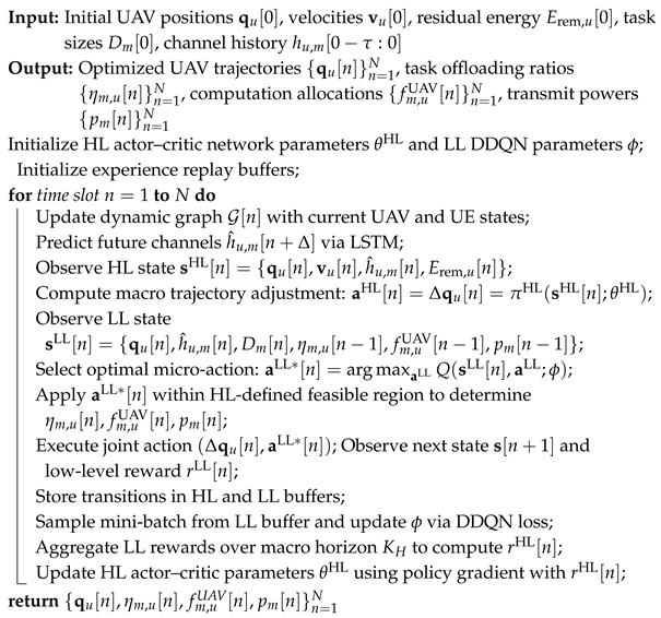 Drones 10 00021 i001 Drones 10 00021 i001
