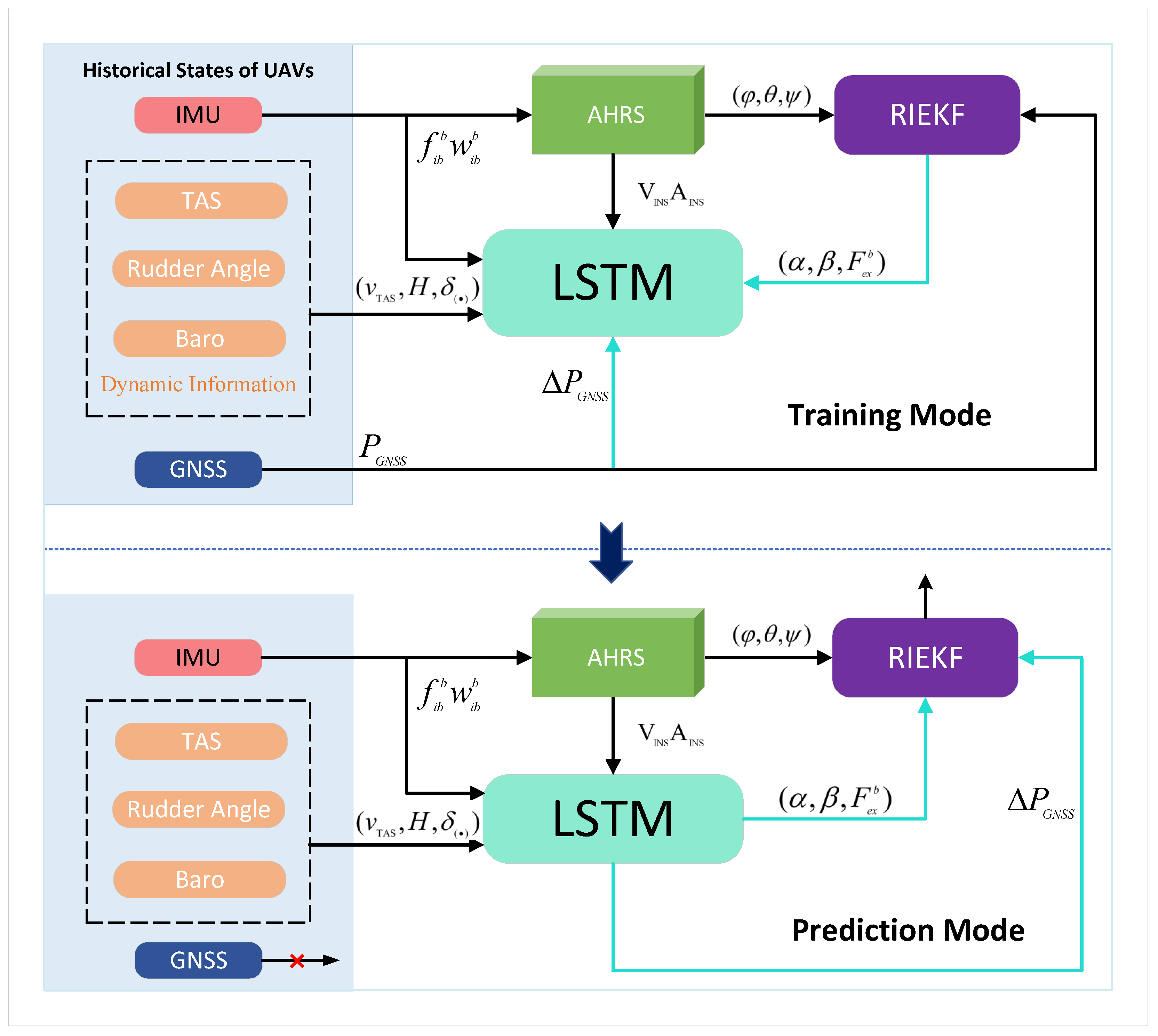Drones 10 00028 g002