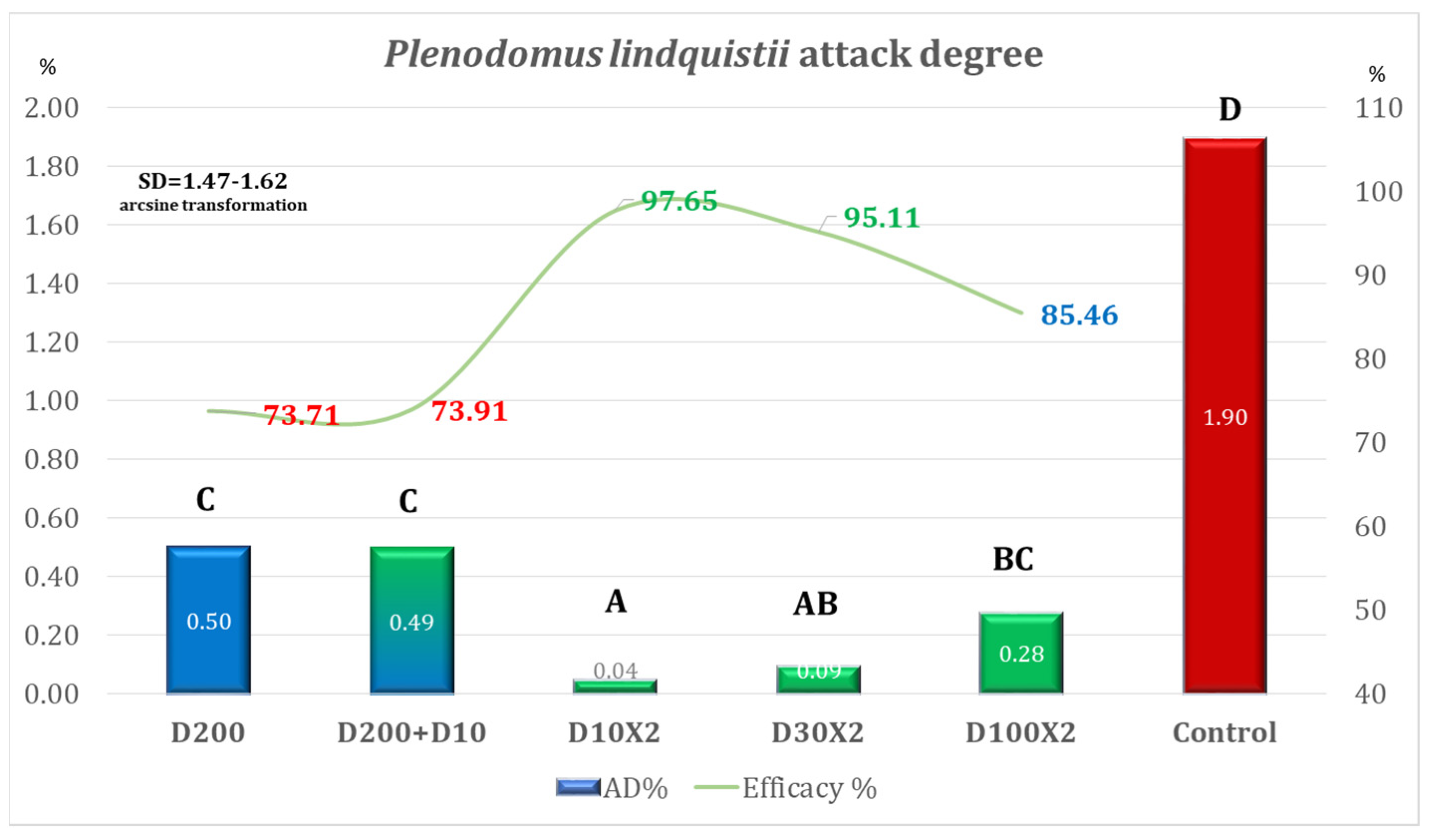 Drones 10 00033 g003 Drones 10 00033 g003