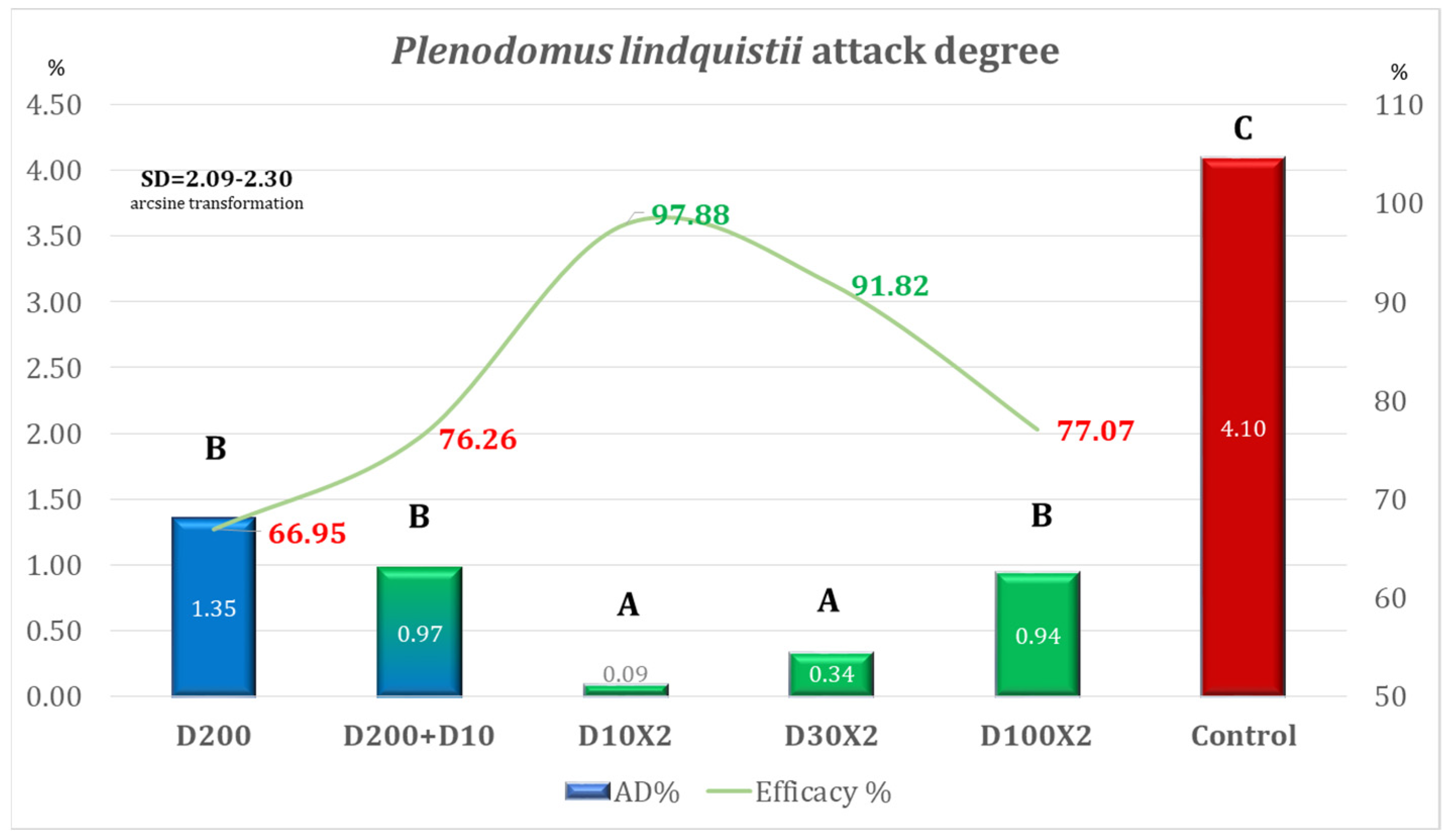Drones 10 00033 g007 Drones 10 00033 g007