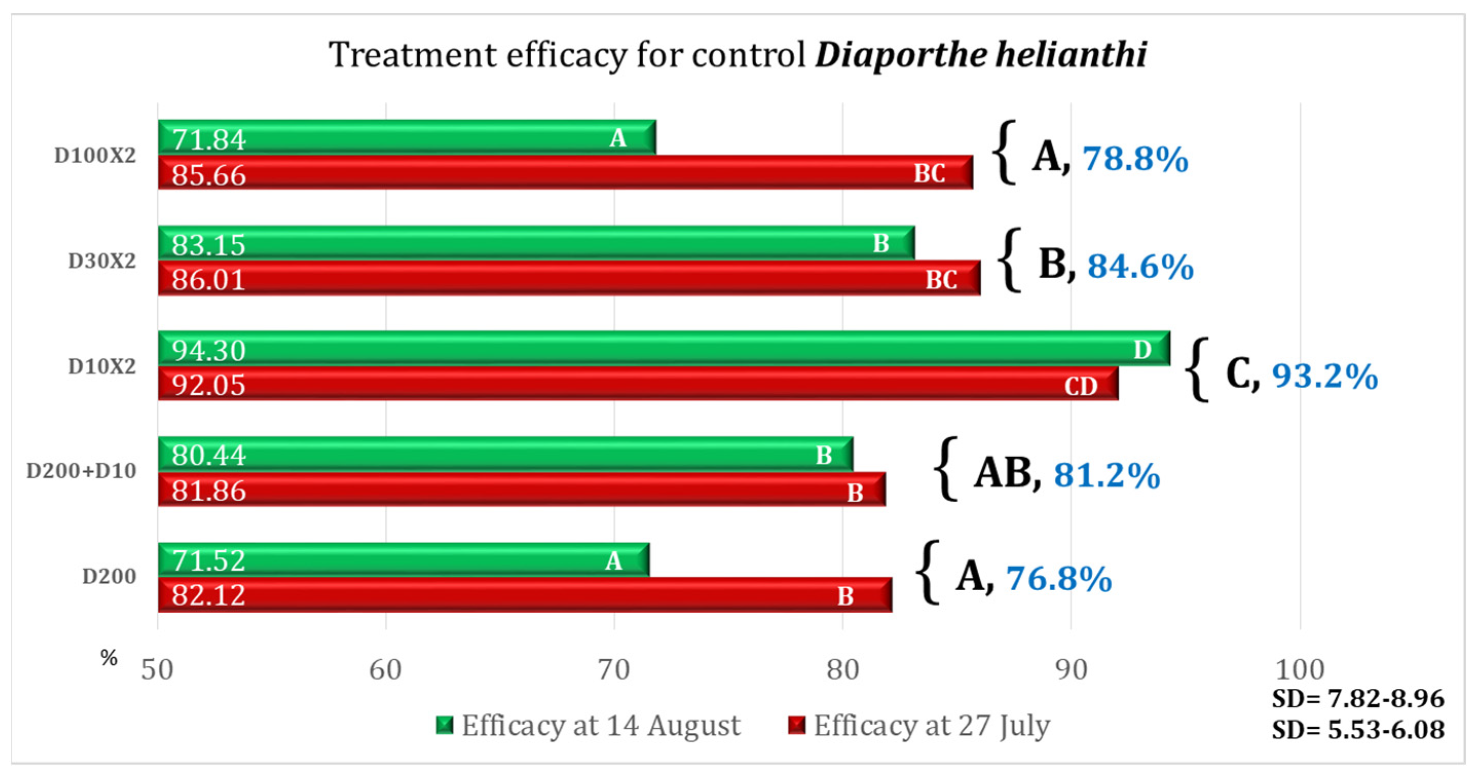 Drones 10 00033 g010 Drones 10 00033 g010