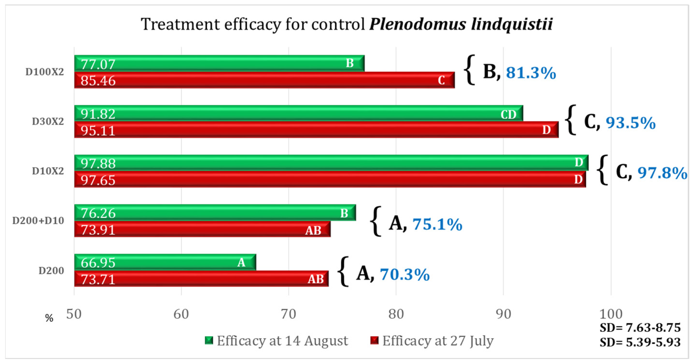 Drones 10 00033 g012 Drones 10 00033 g012